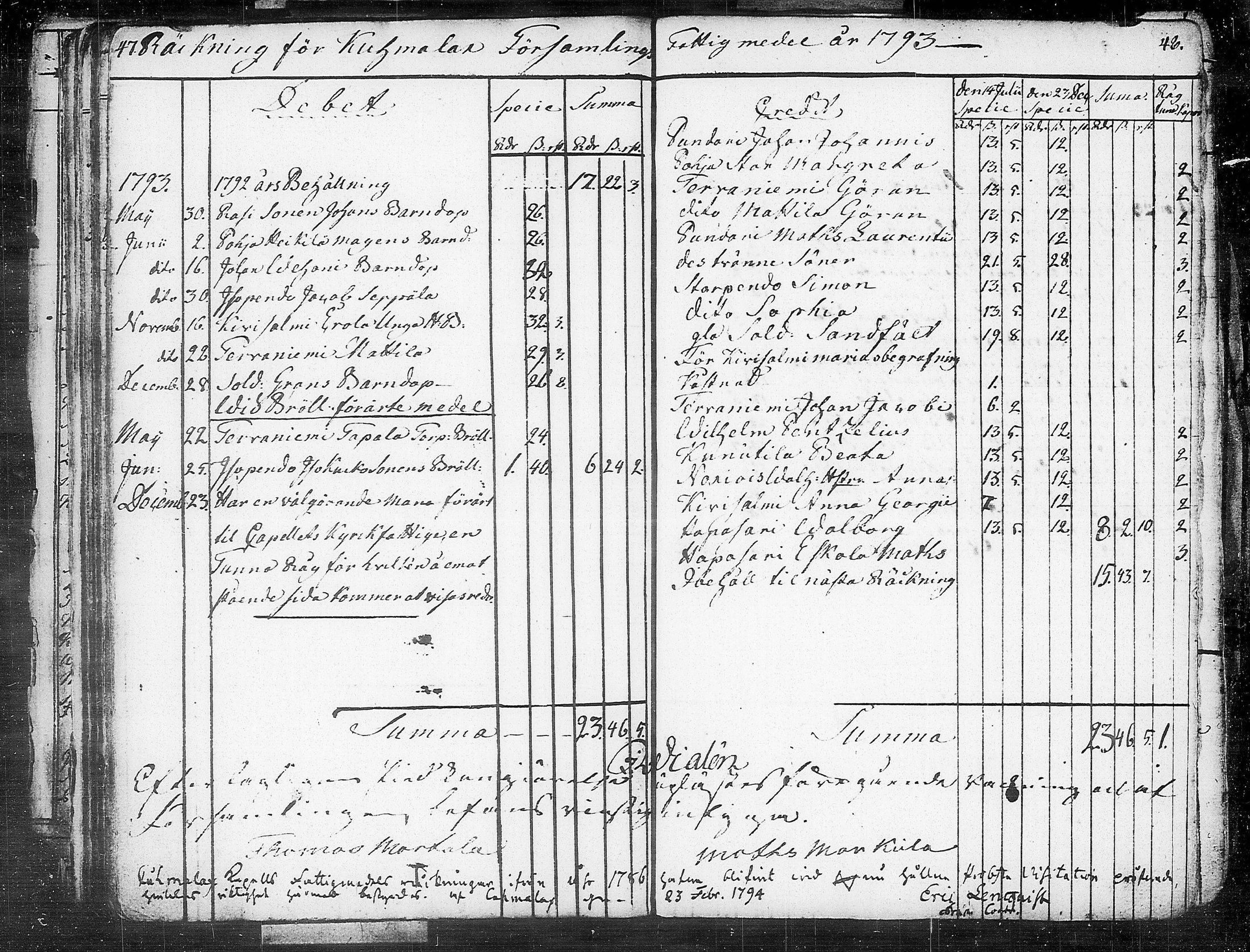 [ ../kirjat/Kirkonkirjat/kuhmalahti/tilit_1767-1815_tk148/kuvat/155.jpg ]