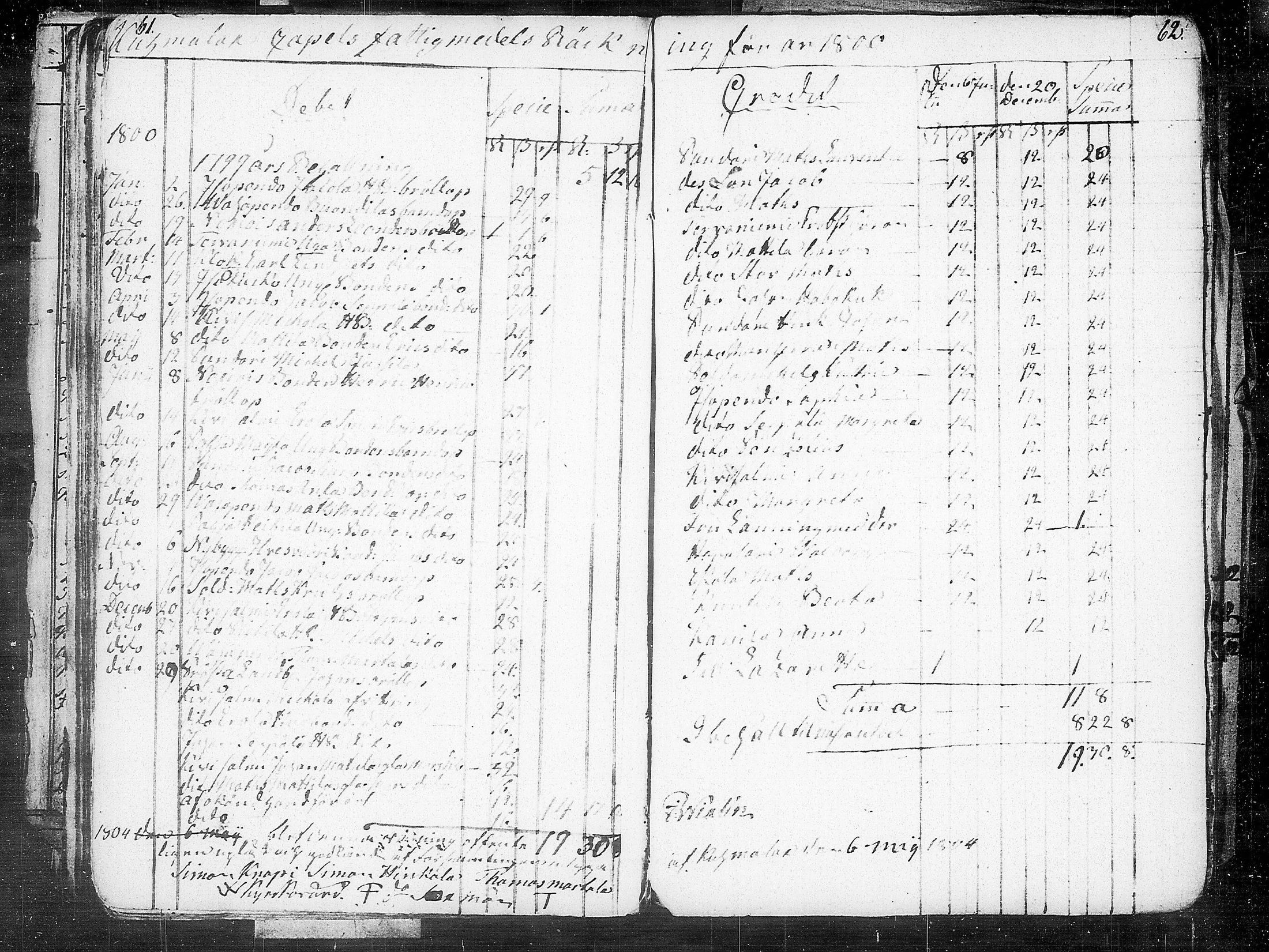 [ ../kirjat/Kirkonkirjat/kuhmalahti/tilit_1767-1815_tk148/kuvat/162.jpg ]