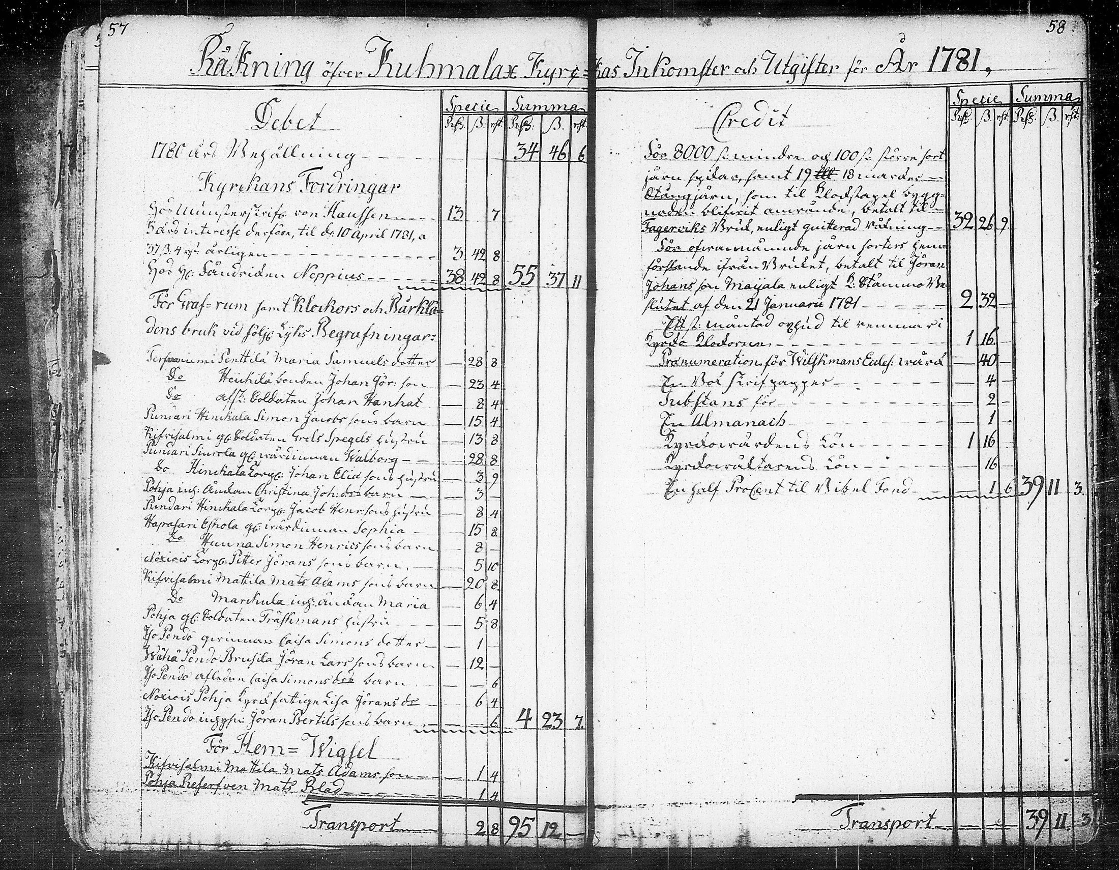 [ ../kirjat/Kirkonkirjat/kuhmalahti/tilit_1767-1815_tk148/kuvat/33.jpg ]