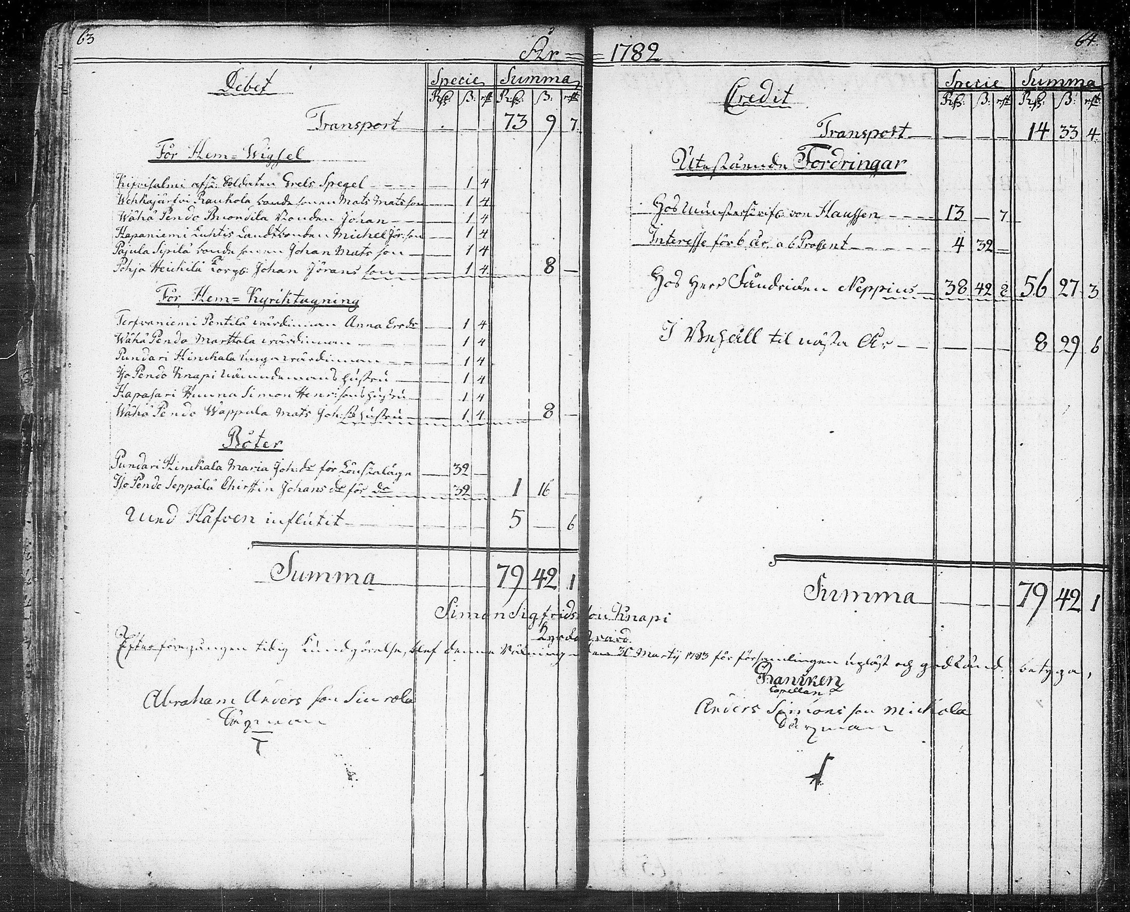 [ ../kirjat/Kirkonkirjat/kuhmalahti/tilit_1767-1815_tk148/kuvat/36.jpg ]