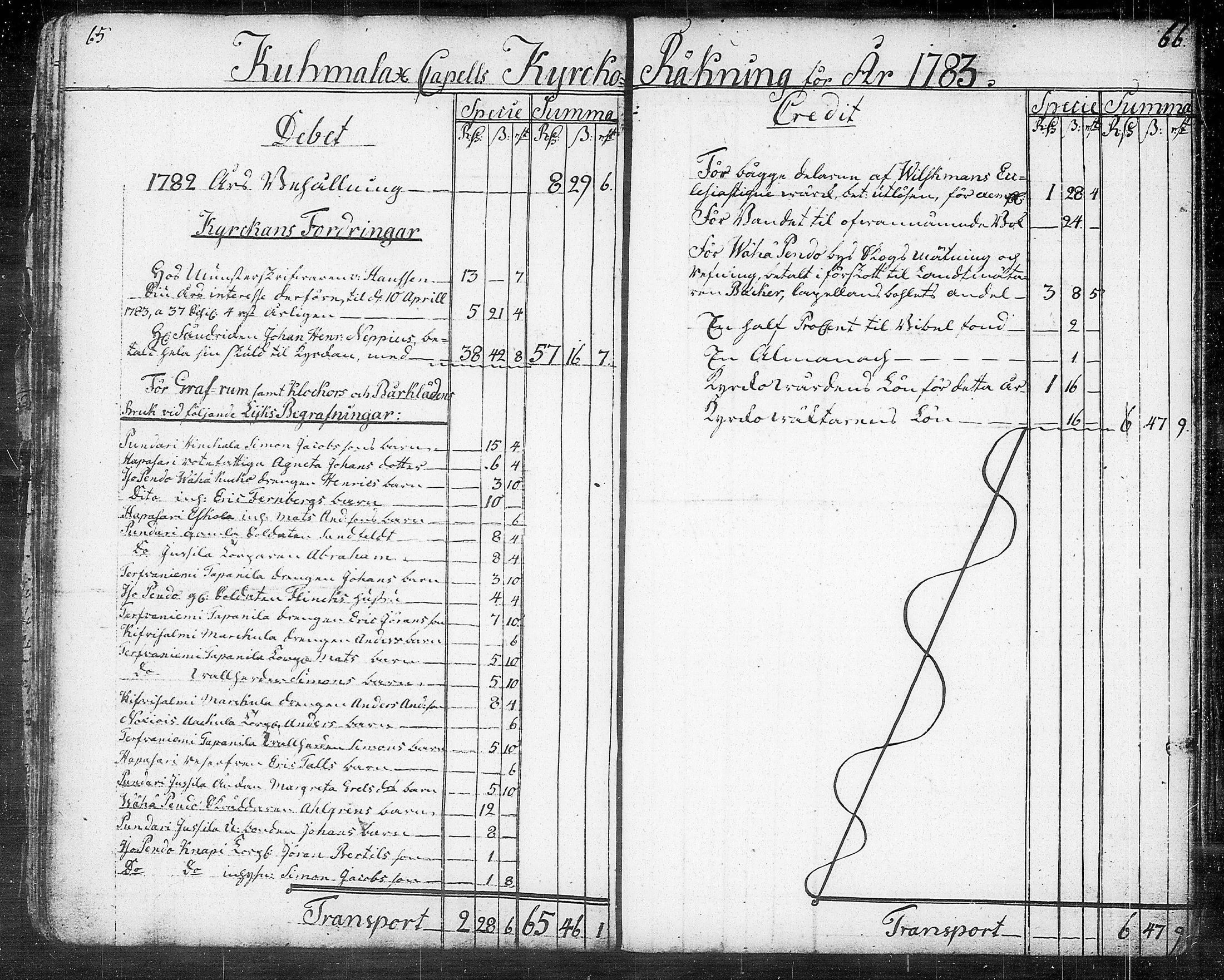 [ ../kirjat/Kirkonkirjat/kuhmalahti/tilit_1767-1815_tk148/kuvat/37.jpg ]