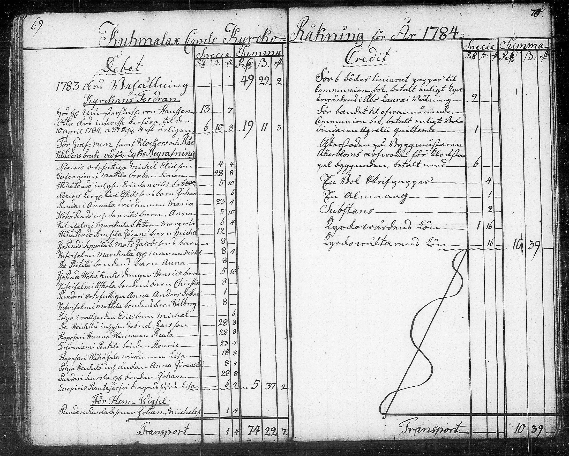 [ ../kirjat/Kirkonkirjat/kuhmalahti/tilit_1767-1815_tk148/kuvat/39.jpg ]