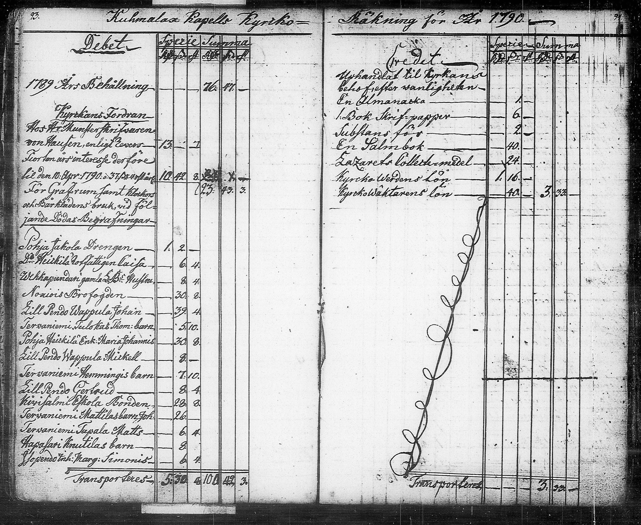 [ ../kirjat/Kirkonkirjat/kuhmalahti/tilit_1767-1815_tk148/kuvat/51.jpg ]