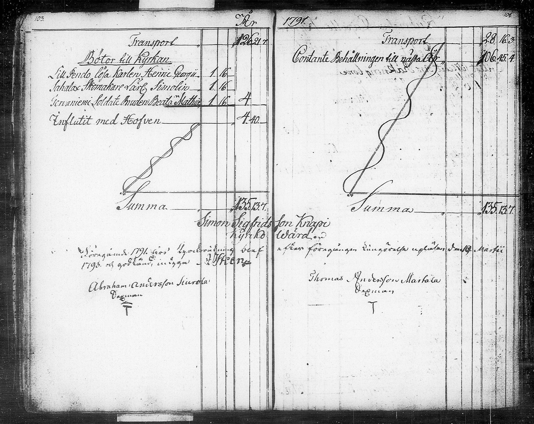 [ ../kirjat/Kirkonkirjat/kuhmalahti/tilit_1767-1815_tk148/kuvat/56.jpg ]