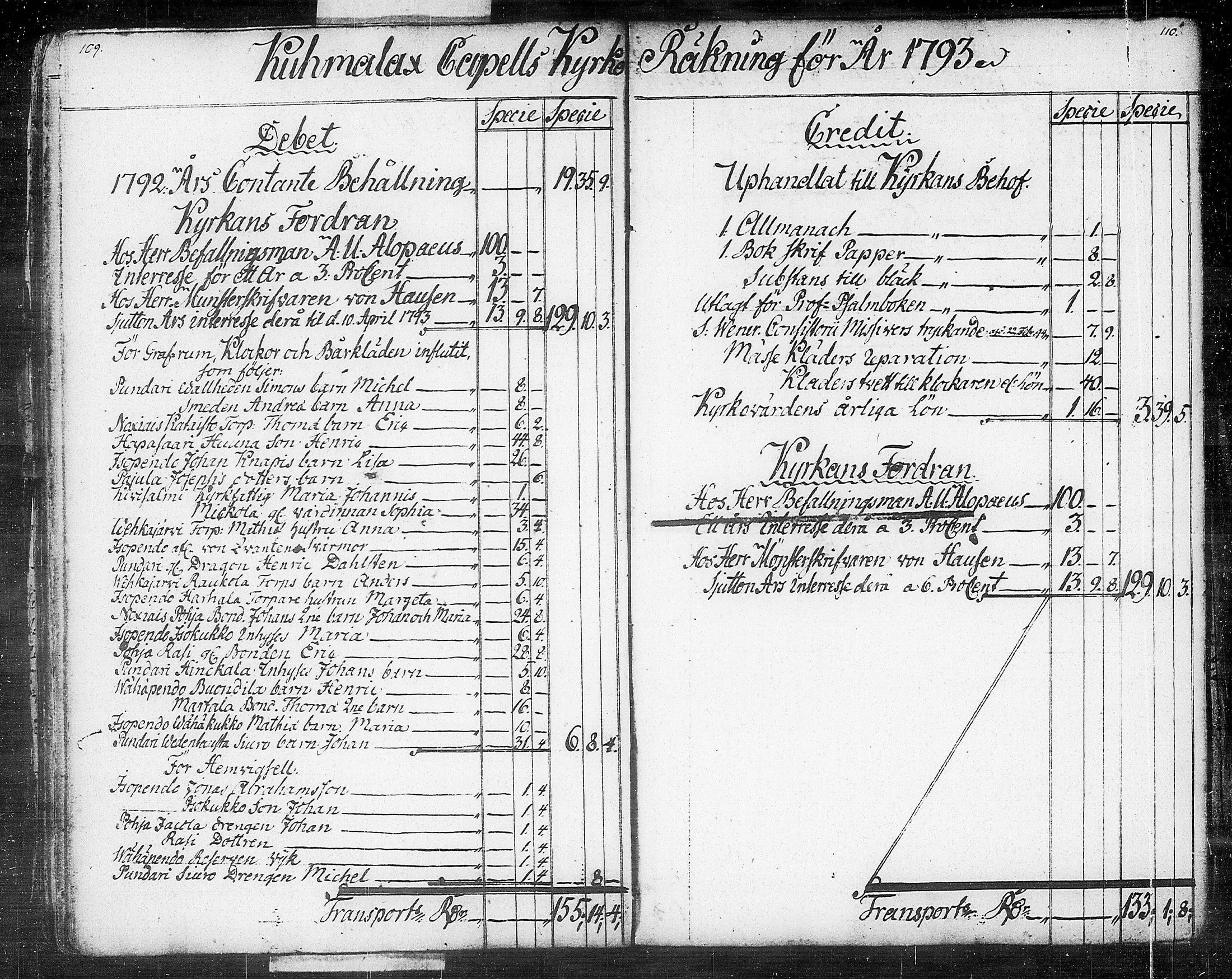 [ ../kirjat/Kirkonkirjat/kuhmalahti/tilit_1767-1815_tk148/kuvat/59.jpg ]