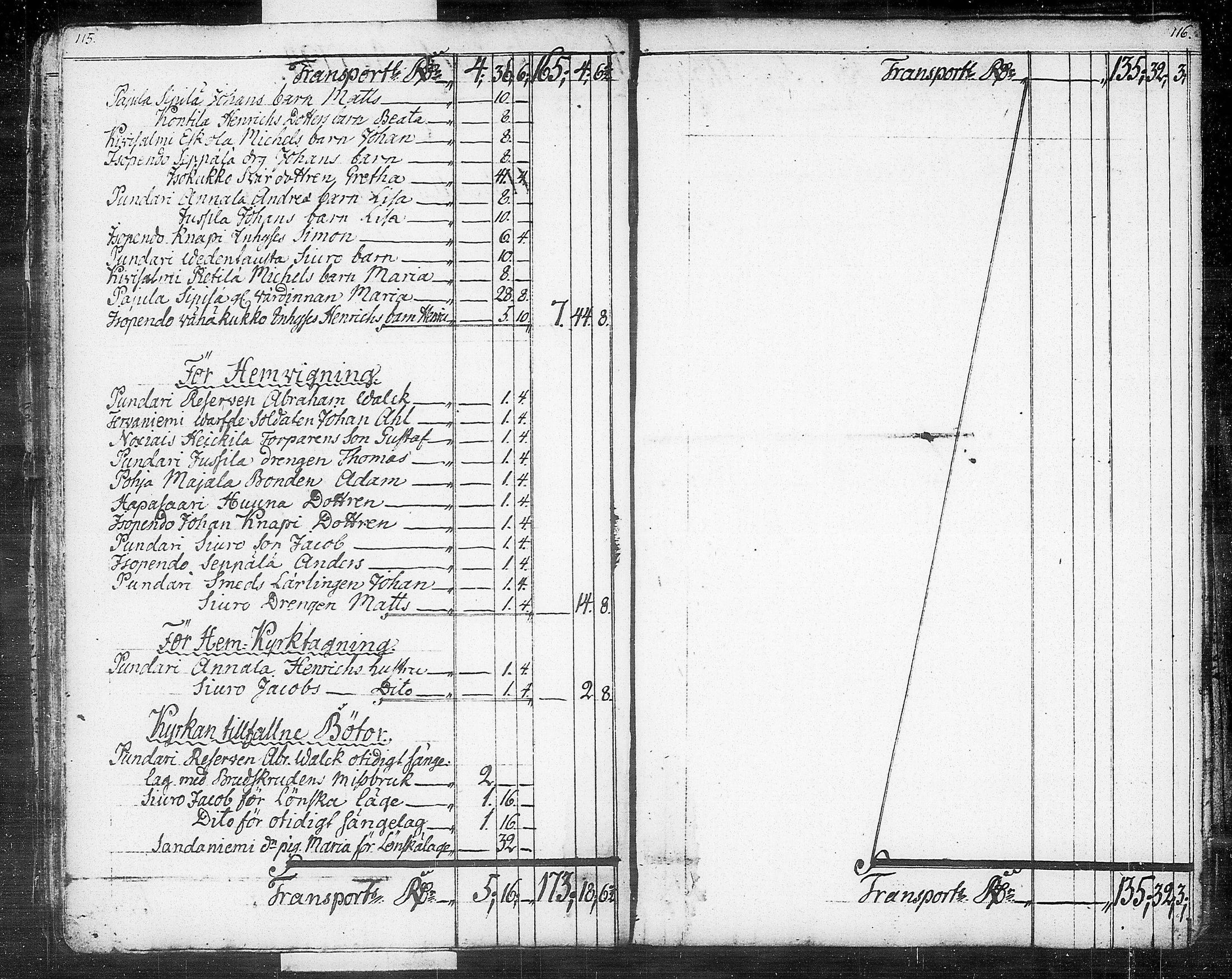 [ ../kirjat/Kirkonkirjat/kuhmalahti/tilit_1767-1815_tk148/kuvat/62.jpg ]