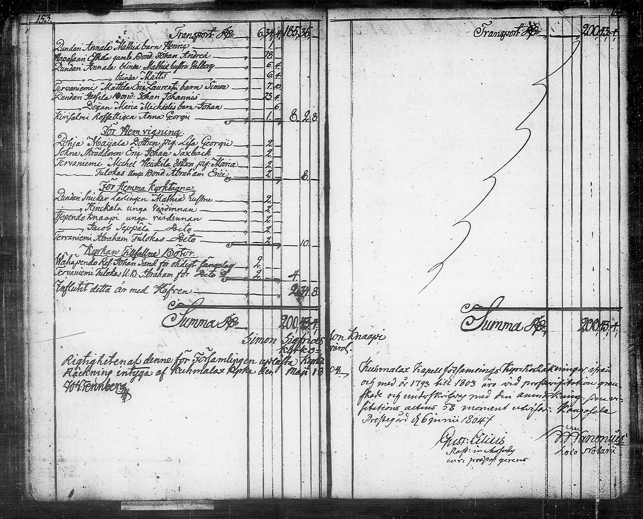 [ ../kirjat/Kirkonkirjat/kuhmalahti/tilit_1767-1815_tk148/kuvat/81.jpg ]