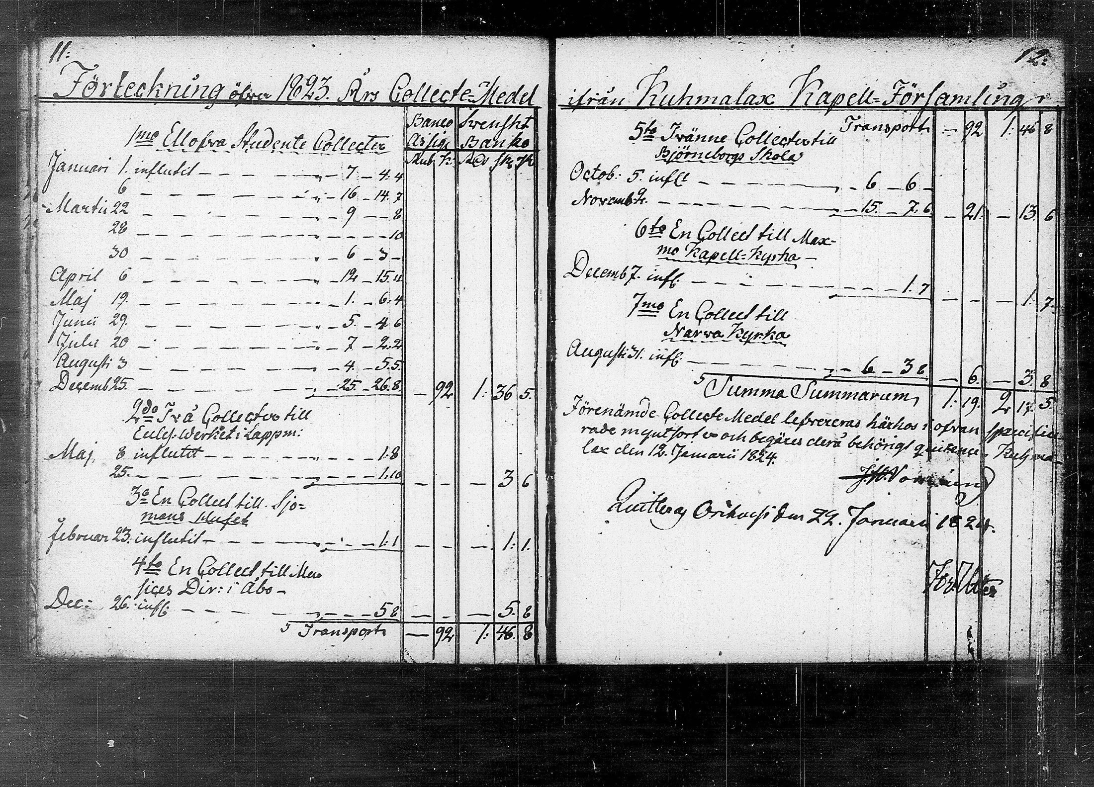 [ ../kirjat/Kirkonkirjat/kuhmalahti/tilit_1818-1853_tk148/kuvat/11.jpg ]
