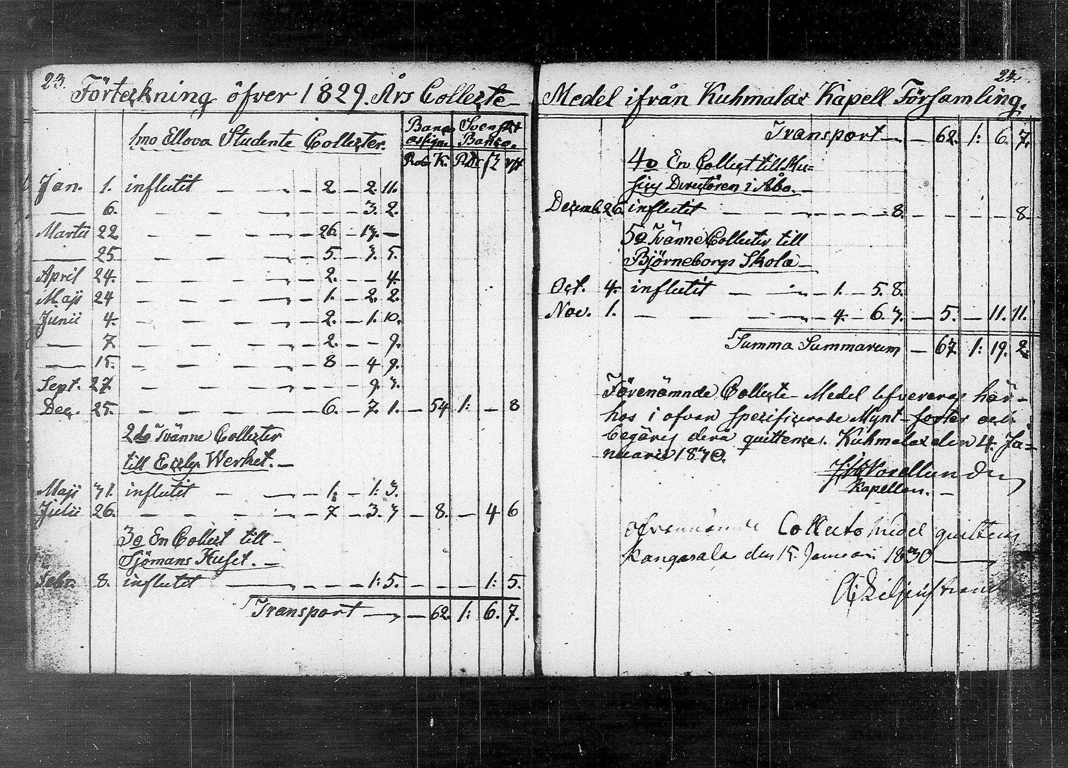 [ ../kirjat/Kirkonkirjat/kuhmalahti/tilit_1818-1853_tk148/kuvat/17.jpg ]
