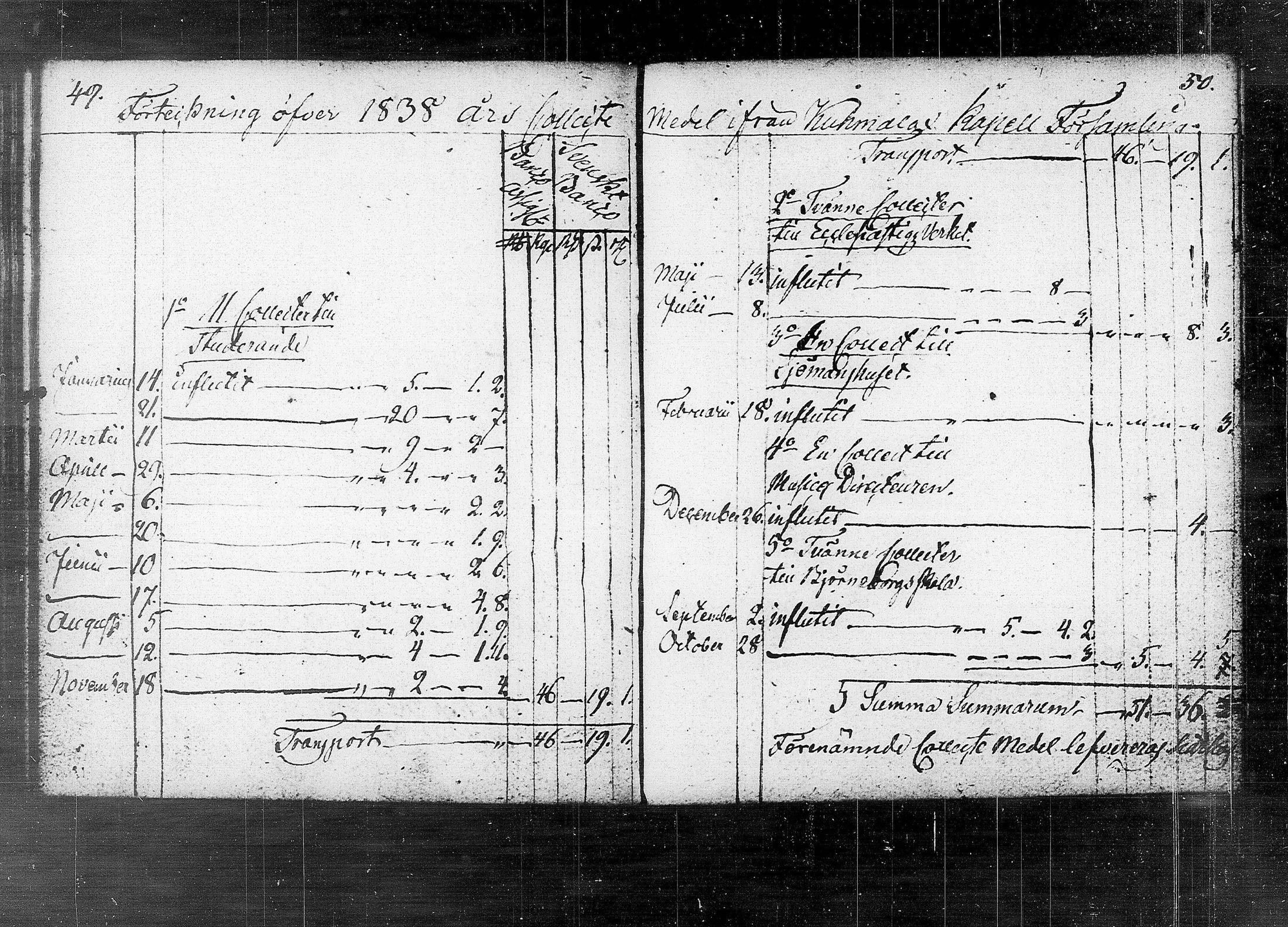 [ ../kirjat/Kirkonkirjat/kuhmalahti/tilit_1818-1853_tk148/kuvat/30.jpg ]