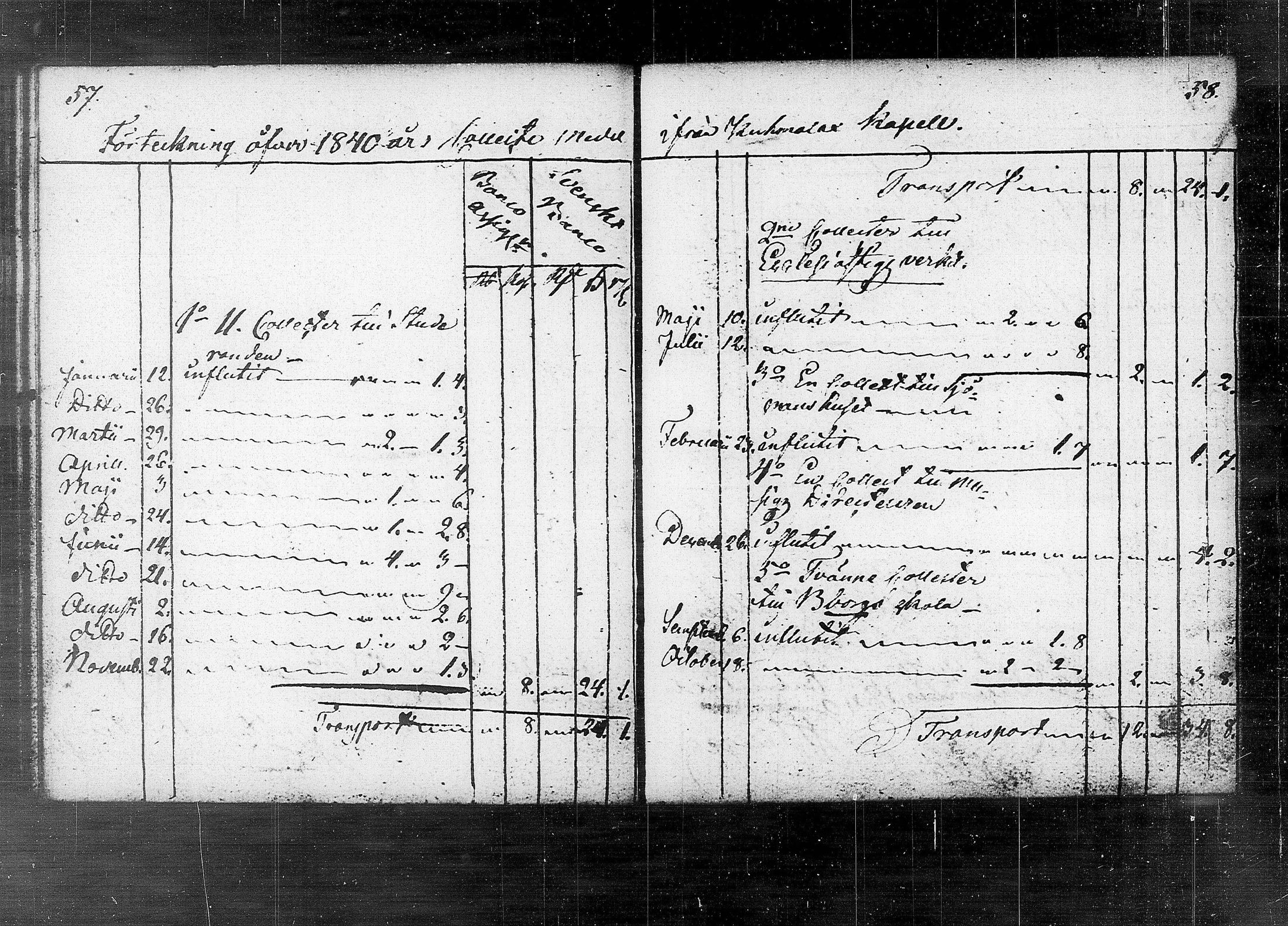 [ ../kirjat/Kirkonkirjat/kuhmalahti/tilit_1818-1853_tk148/kuvat/34.jpg ]