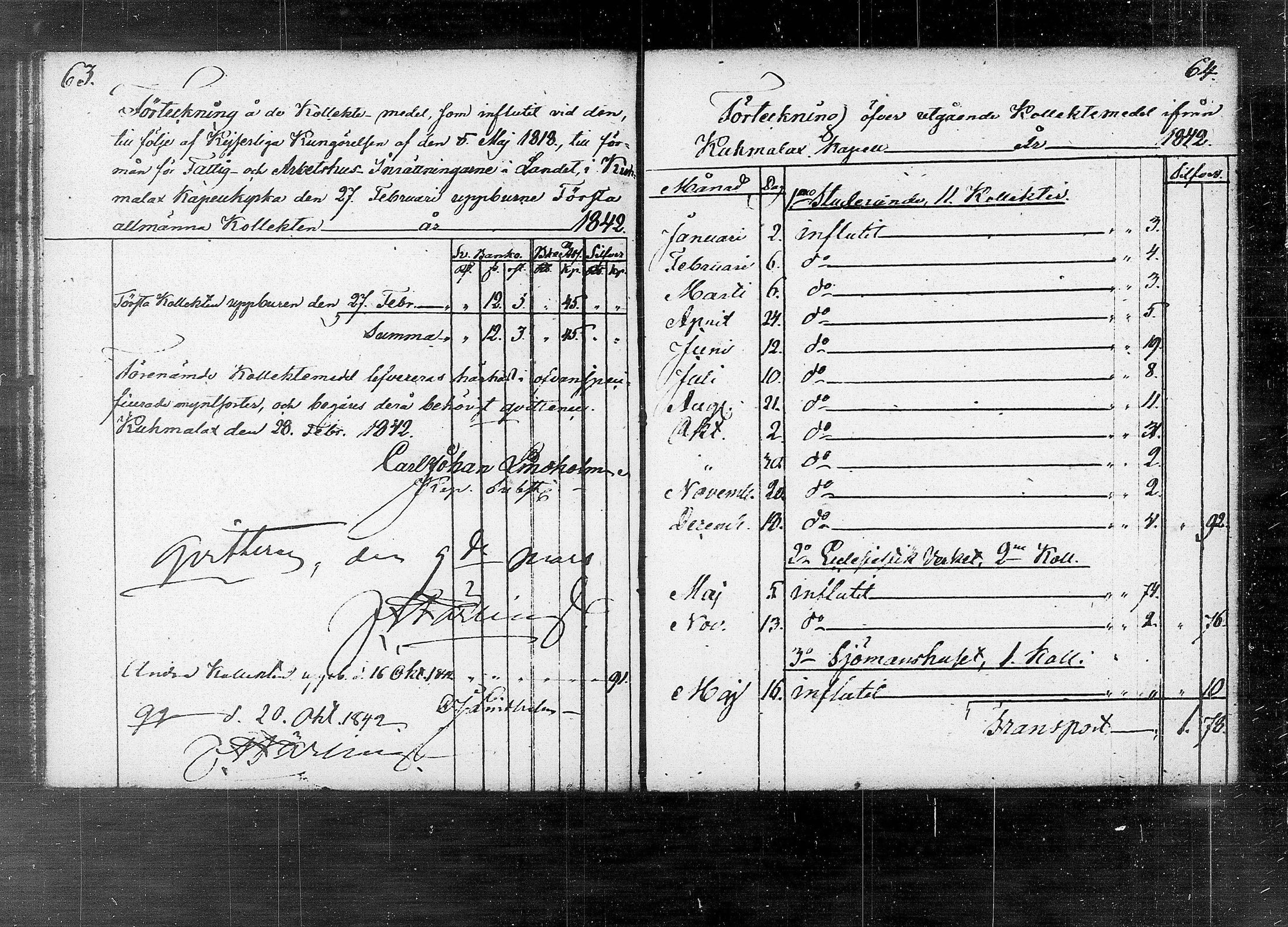 [ ../kirjat/Kirkonkirjat/kuhmalahti/tilit_1818-1853_tk148/kuvat/37.jpg ]