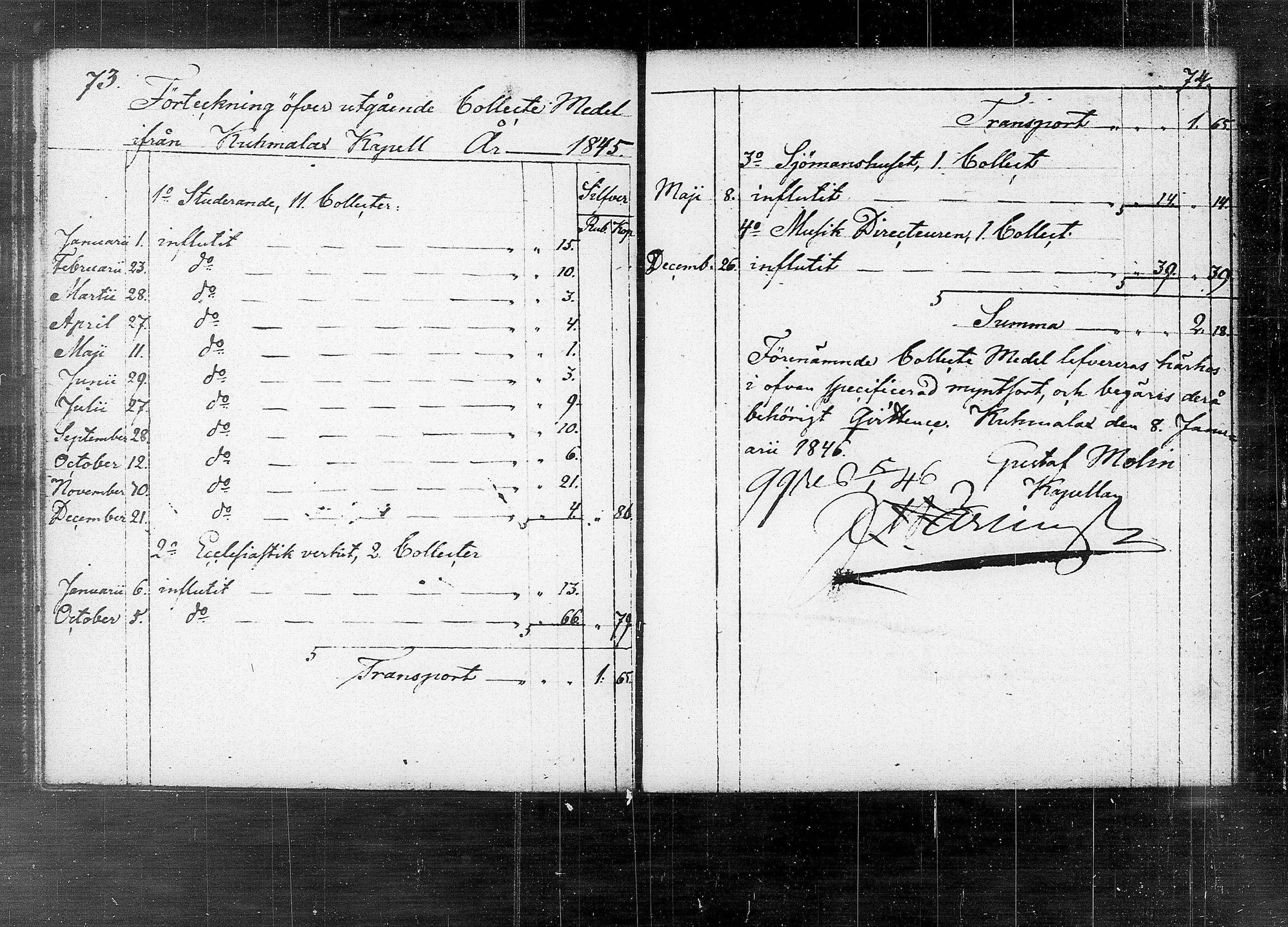 [ ../kirjat/Kirkonkirjat/kuhmalahti/tilit_1818-1853_tk148/kuvat/42.jpg ]