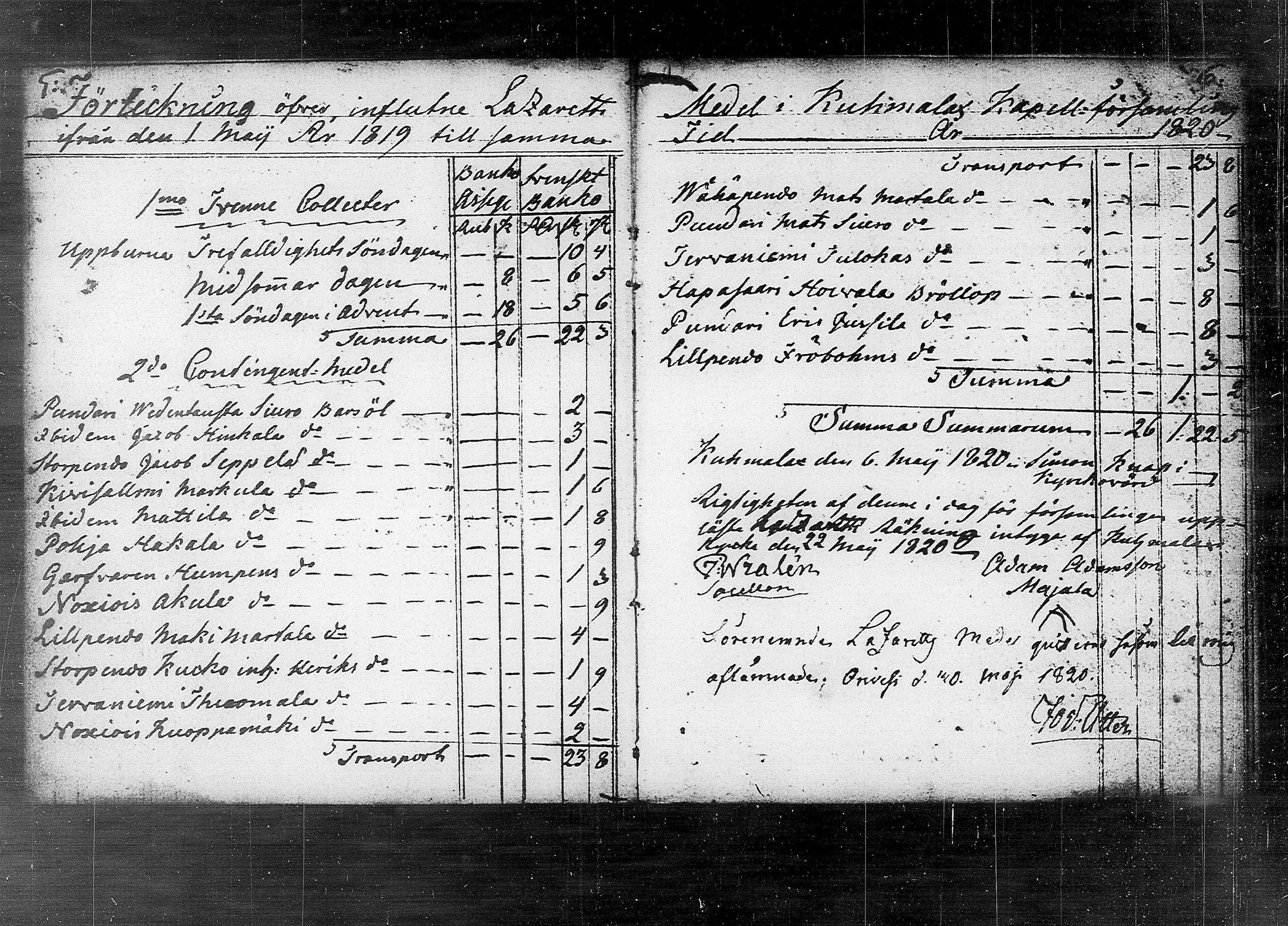 [ ../kirjat/Kirkonkirjat/kuhmalahti/tilit_1818-1853_tk148/kuvat/59.jpg ]