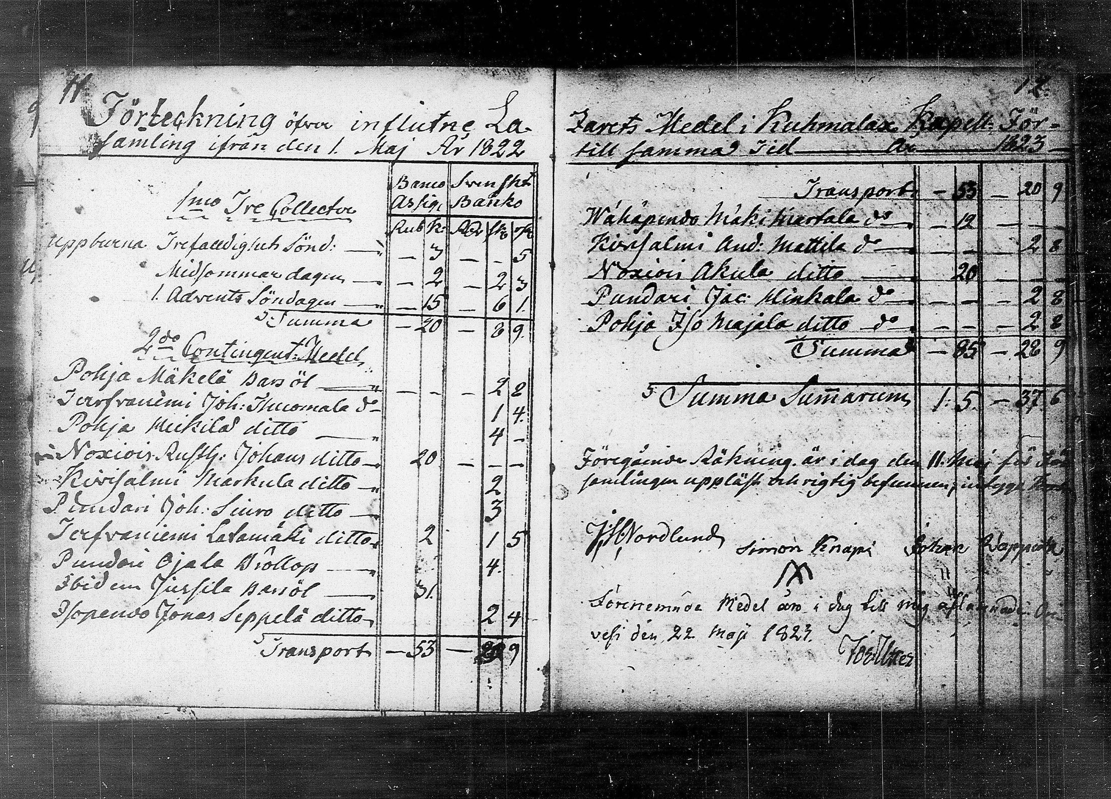 [ ../kirjat/Kirkonkirjat/kuhmalahti/tilit_1818-1853_tk148/kuvat/62.jpg ]