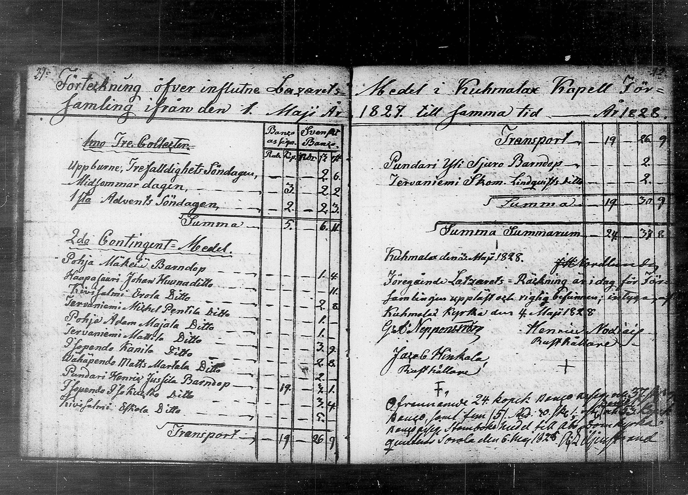 [ ../kirjat/Kirkonkirjat/kuhmalahti/tilit_1818-1853_tk148/kuvat/67.jpg ]