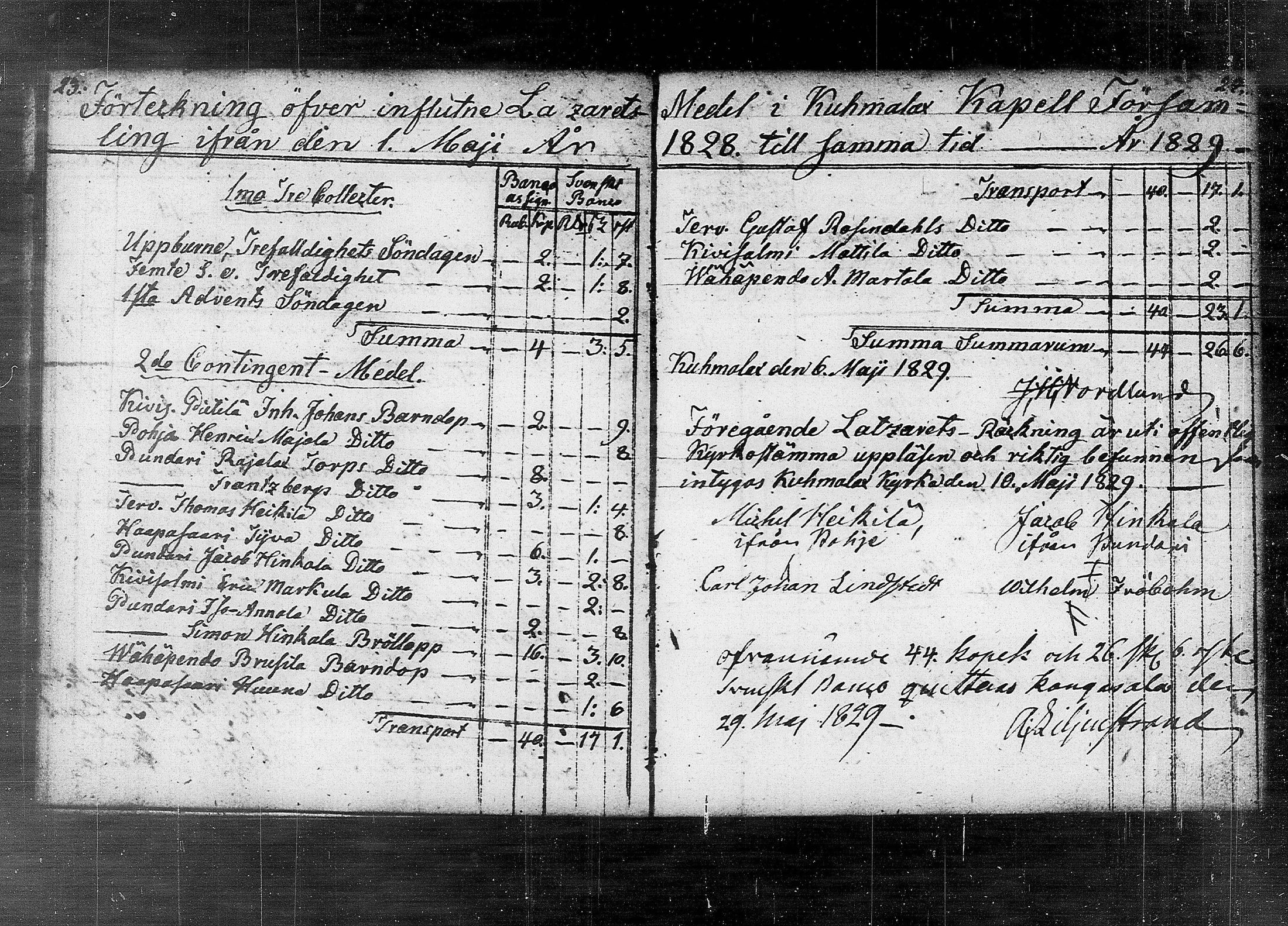 [ ../kirjat/Kirkonkirjat/kuhmalahti/tilit_1818-1853_tk148/kuvat/68.jpg ]