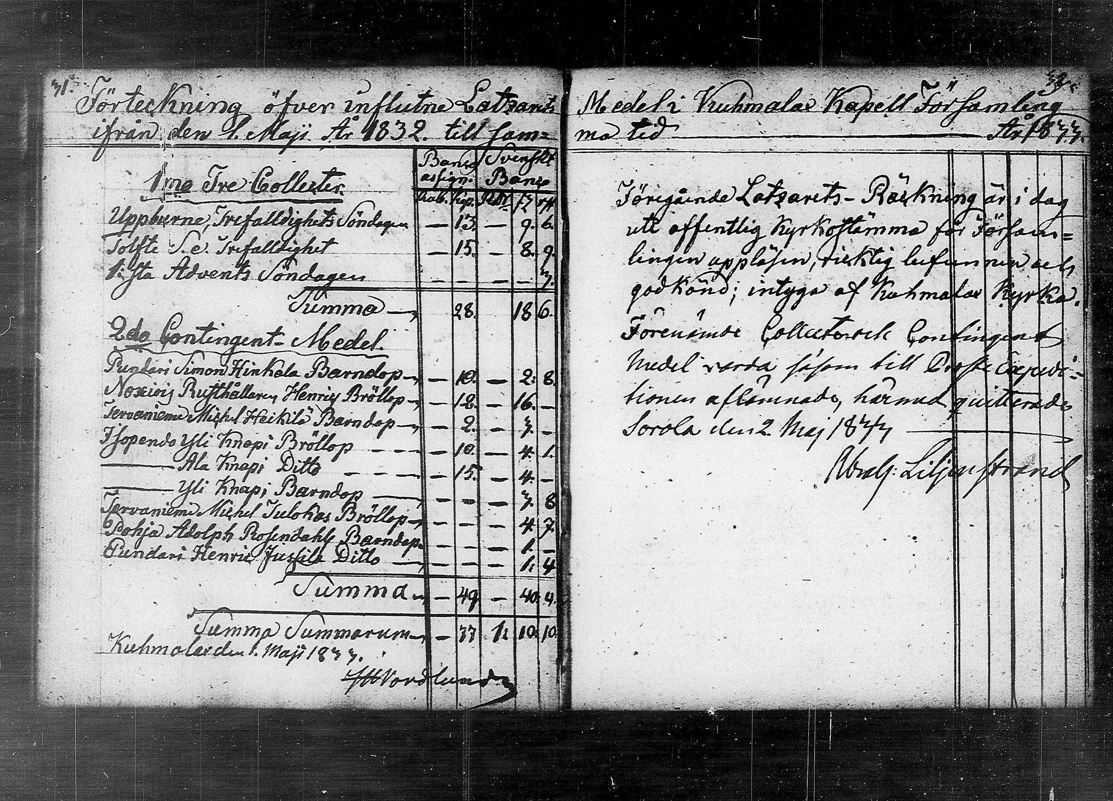 [ ../kirjat/Kirkonkirjat/kuhmalahti/tilit_1818-1853_tk148/kuvat/72.jpg ]