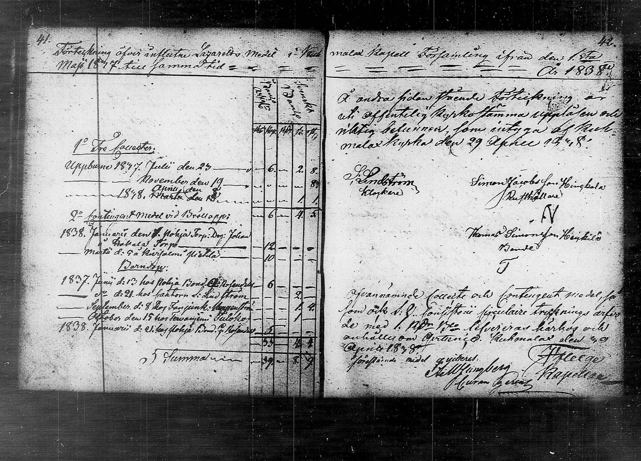 [ ../kirjat/Kirkonkirjat/kuhmalahti/tilit_1818-1853_tk148/kuvat/77.jpg ]