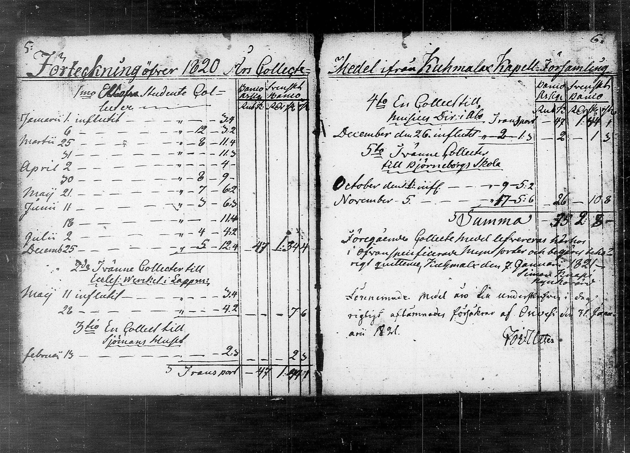 [ ../kirjat/Kirkonkirjat/kuhmalahti/tilit_1818-1853_tk148/kuvat/8.jpg ]