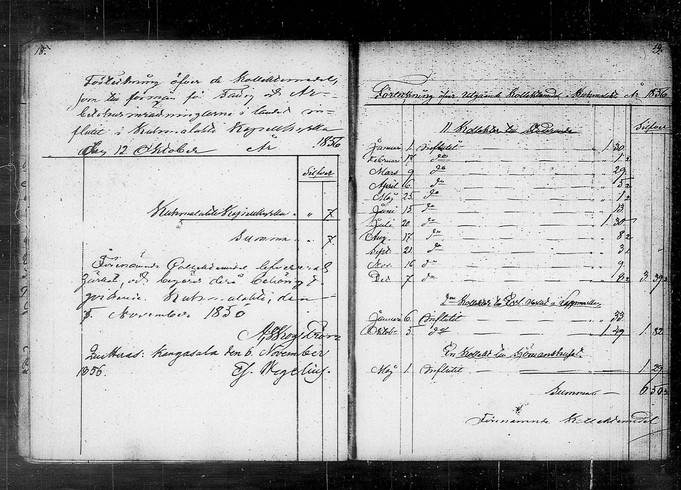 [ ../kirjat/Kirkonkirjat/kuhmalahti/tilit_1852-1889_tk148/kuvat/14.jpg ]
