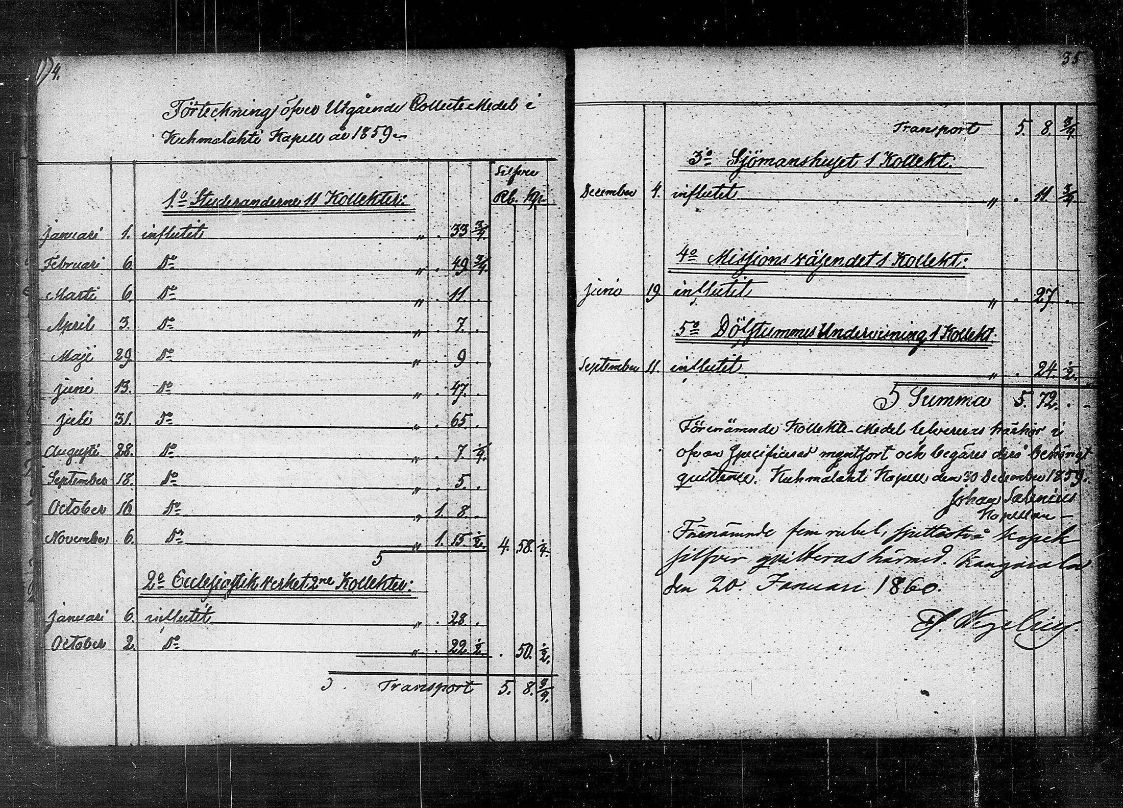 [ ../kirjat/Kirkonkirjat/kuhmalahti/tilit_1852-1889_tk148/kuvat/22.jpg ]