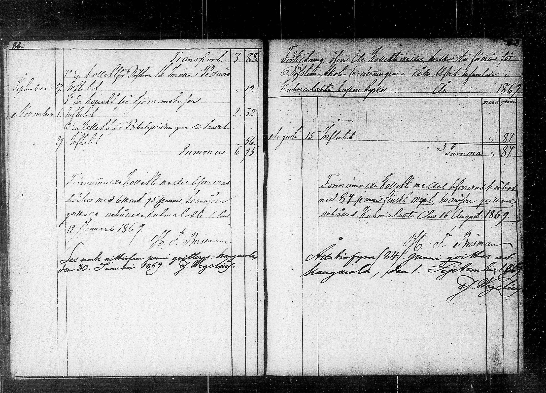 [ ../kirjat/Kirkonkirjat/kuhmalahti/tilit_1852-1889_tk148/kuvat/46.jpg ]