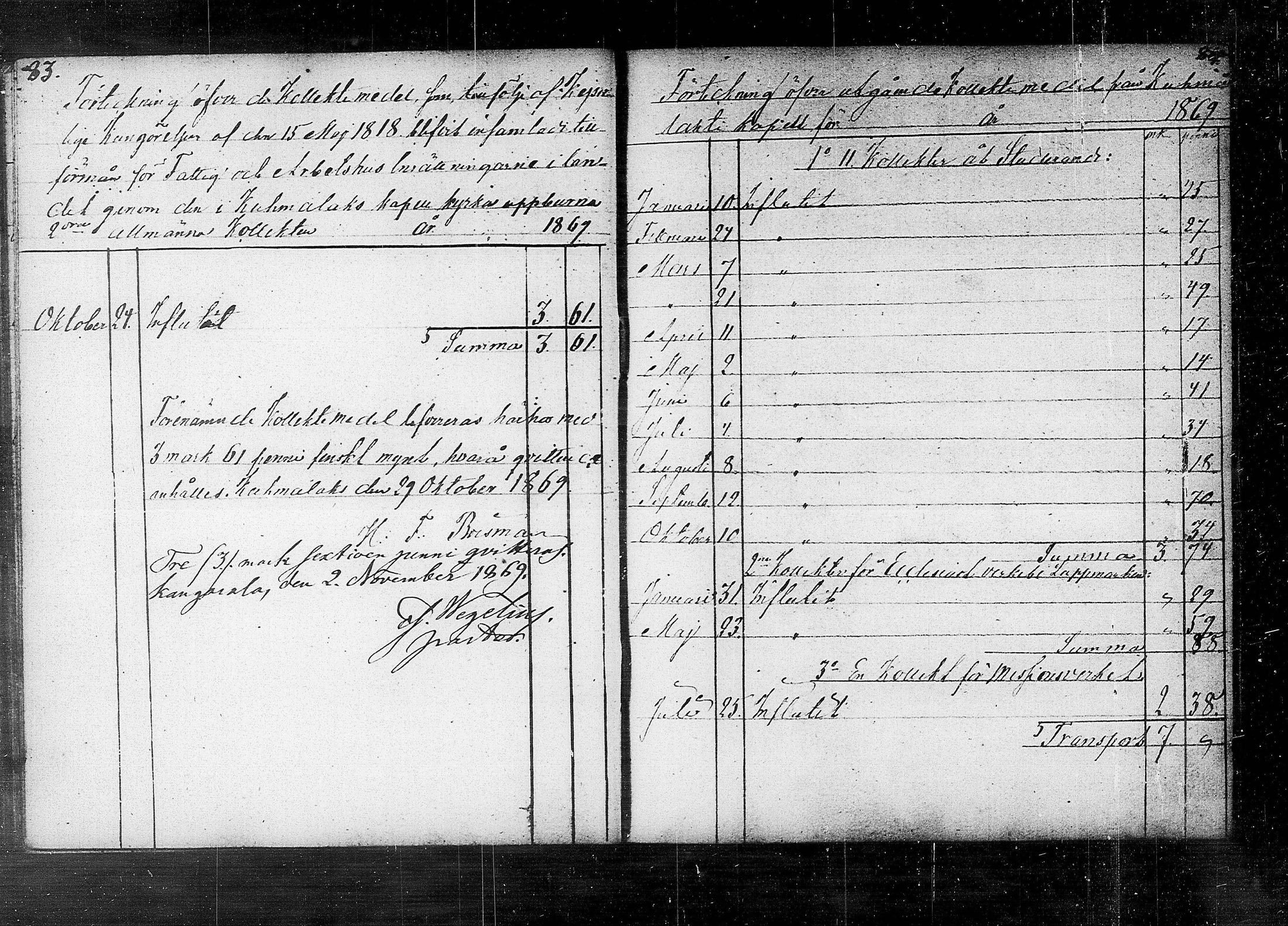 [ ../kirjat/Kirkonkirjat/kuhmalahti/tilit_1852-1889_tk148/kuvat/47.jpg ]