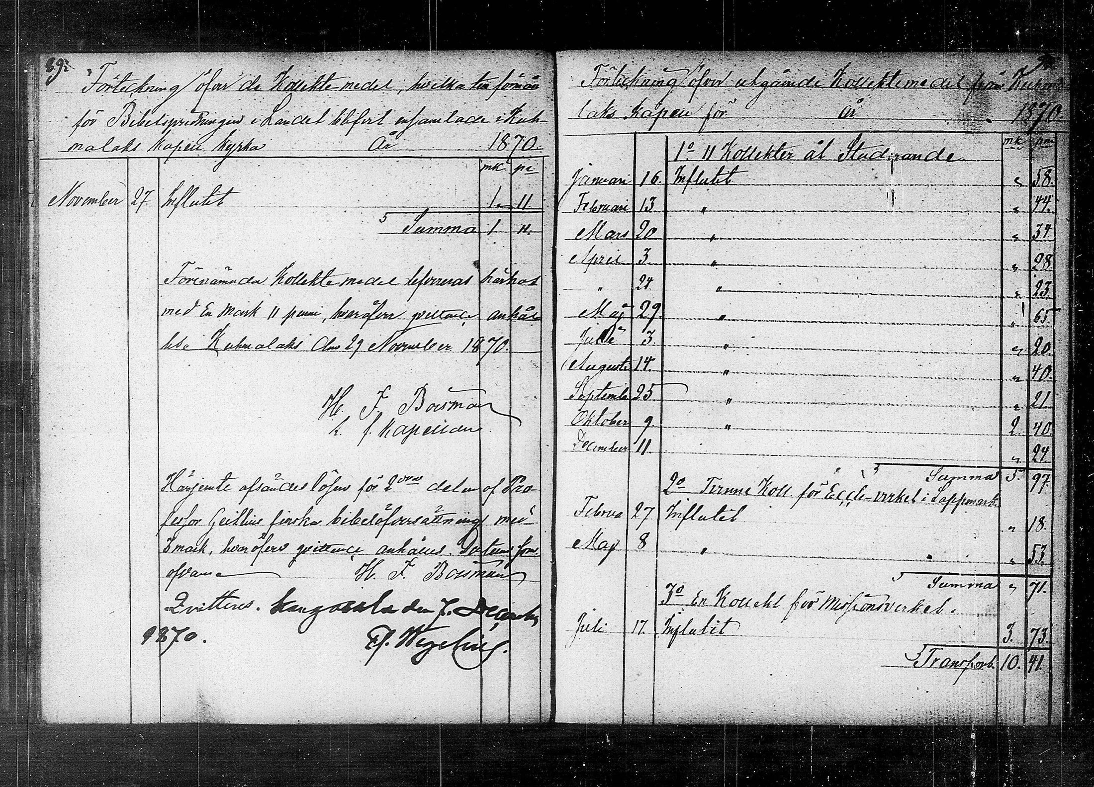 [ ../kirjat/Kirkonkirjat/kuhmalahti/tilit_1852-1889_tk148/kuvat/50.jpg ]