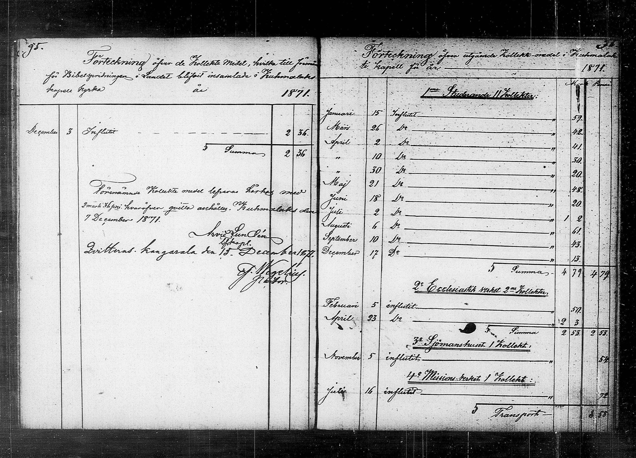 [ ../kirjat/Kirkonkirjat/kuhmalahti/tilit_1852-1889_tk148/kuvat/53.jpg ]
