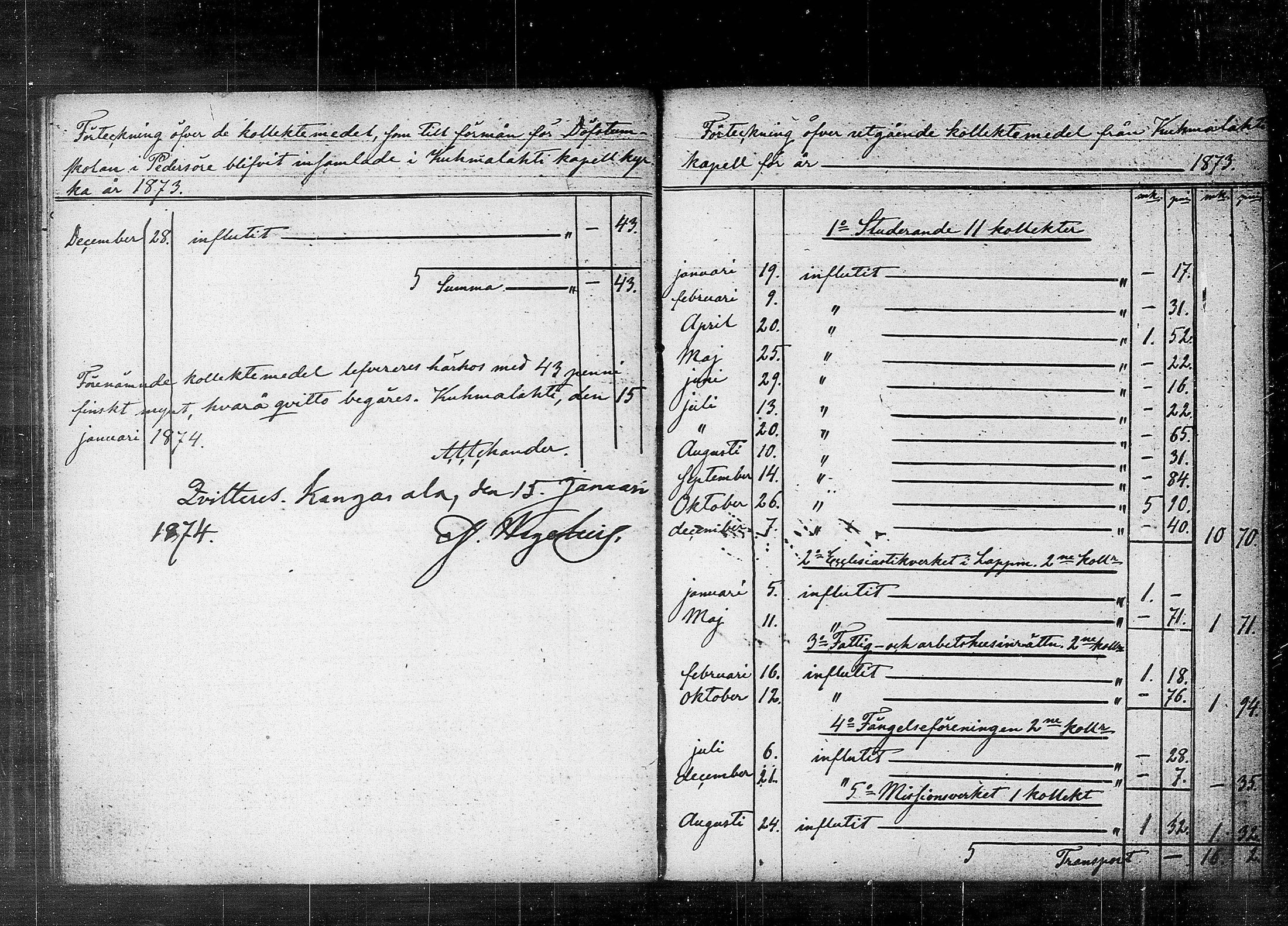 [ ../kirjat/Kirkonkirjat/kuhmalahti/tilit_1852-1889_tk148/kuvat/58.jpg ]