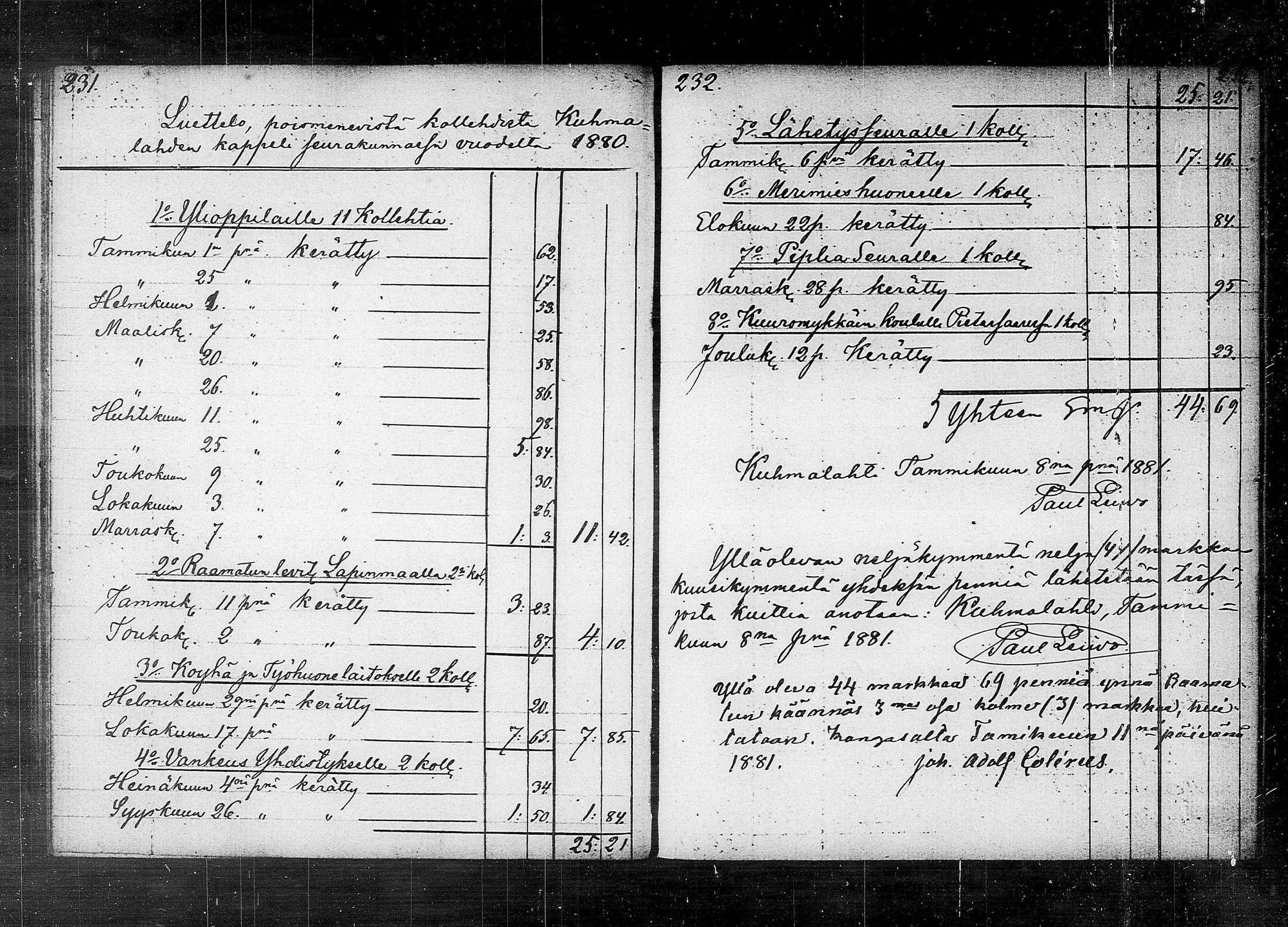[ ../kirjat/Kirkonkirjat/kuhmalahti/tilit_1852-1889_tk148/kuvat/71.jpg ]