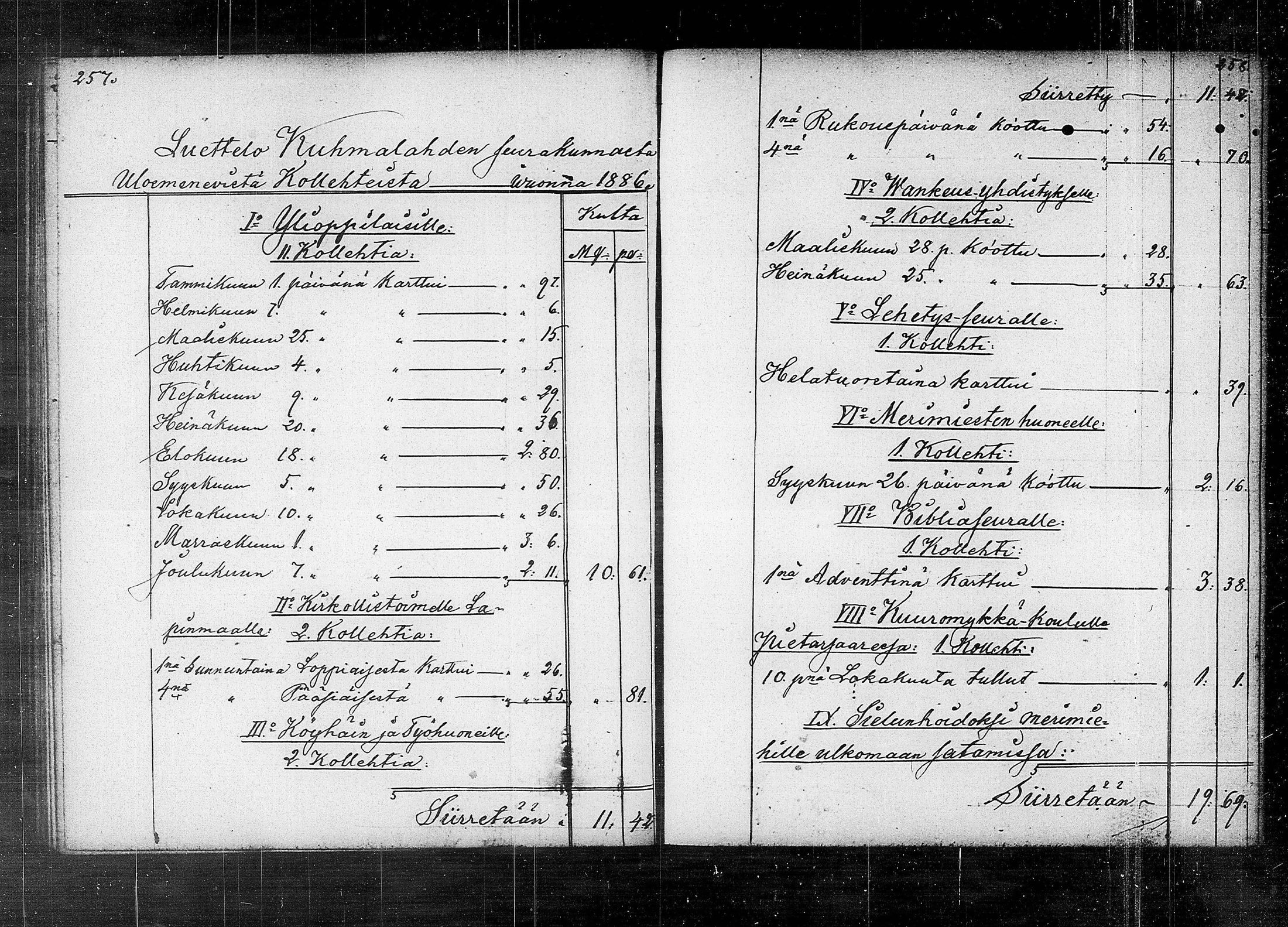 [ ../kirjat/Kirkonkirjat/kuhmalahti/tilit_1852-1889_tk148/kuvat/84.jpg ]
