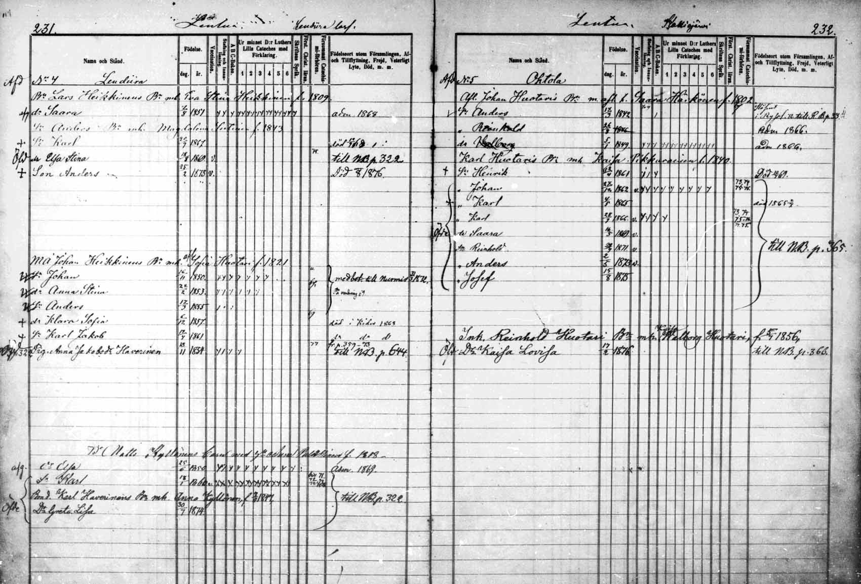 [ ../kirjat/Kirkonkirjat/kuhmo/lastenkirja_1866-1876_mko1-8/kuvat/116.jpg ]