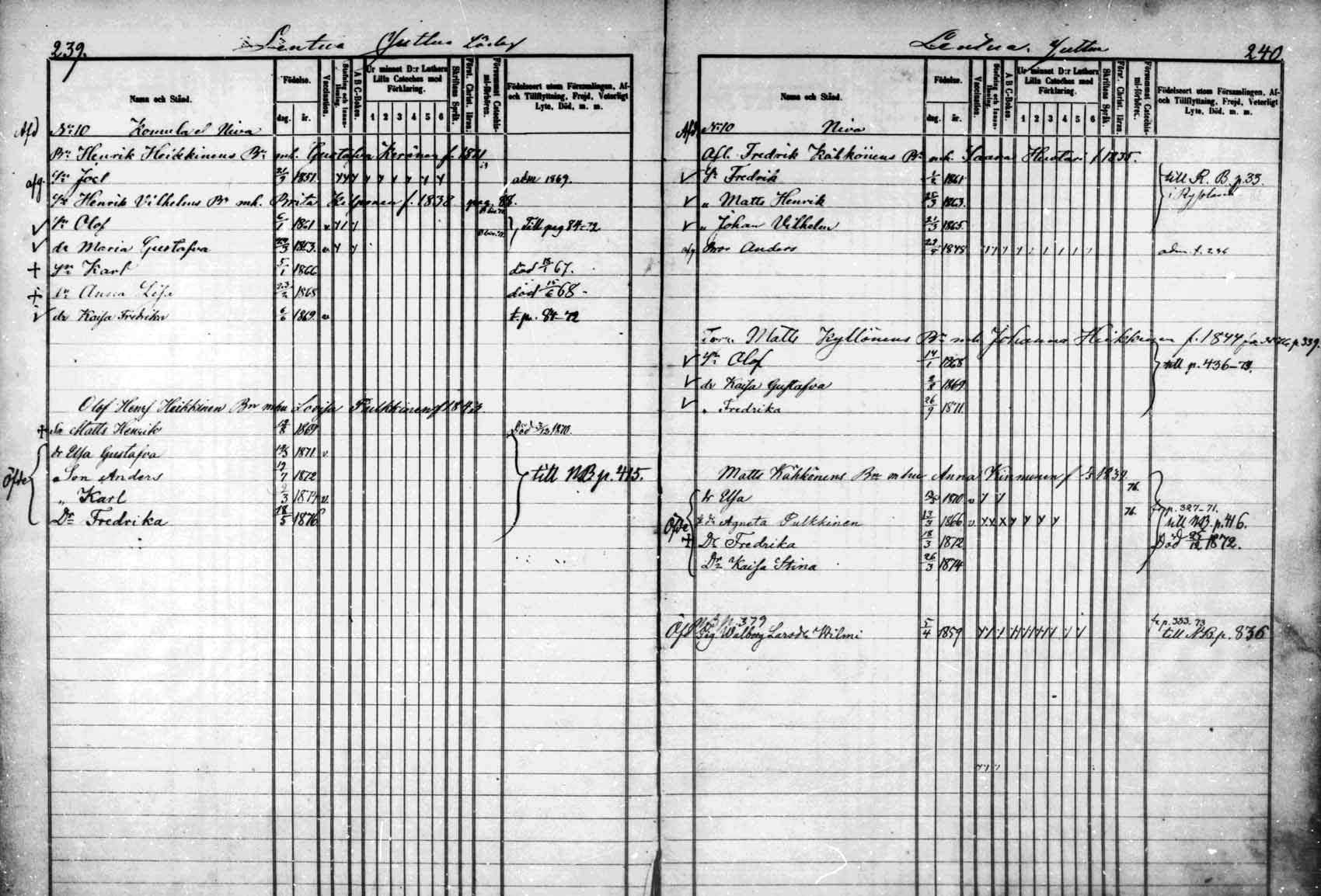 [ ../kirjat/Kirkonkirjat/kuhmo/lastenkirja_1866-1876_mko1-8/kuvat/120.jpg ]