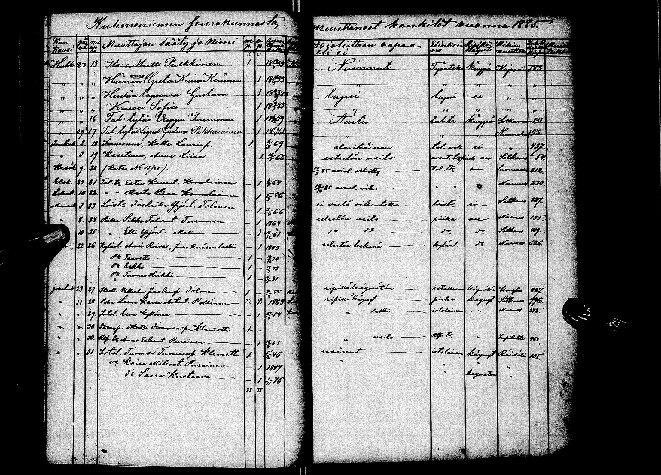 [ ../kirjat/Kirkonkirjat/kuhmo/muuttaneet_1859-1885_ik115/kuvat/75.jpg ]