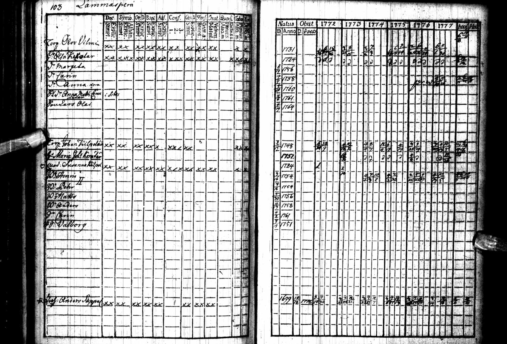 [ ../kirjat/Kirkonkirjat/kuhmo/rippikirja_1772-1779_ik109/kuvat/102.jpg ]