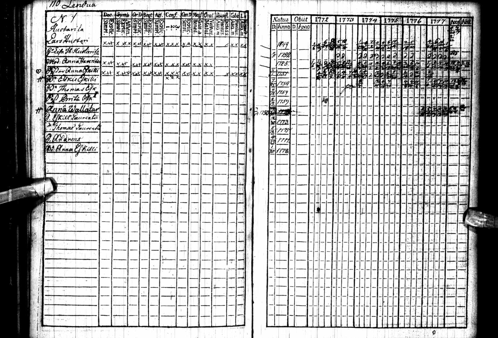 [ ../kirjat/Kirkonkirjat/kuhmo/rippikirja_1772-1779_ik109/kuvat/108.jpg ]
