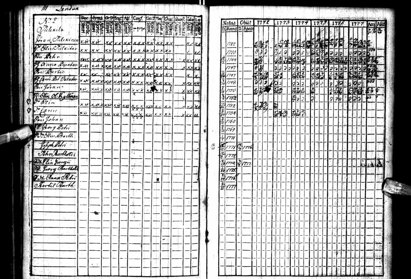 [ ../kirjat/Kirkonkirjat/kuhmo/rippikirja_1772-1779_ik109/kuvat/109.jpg ]