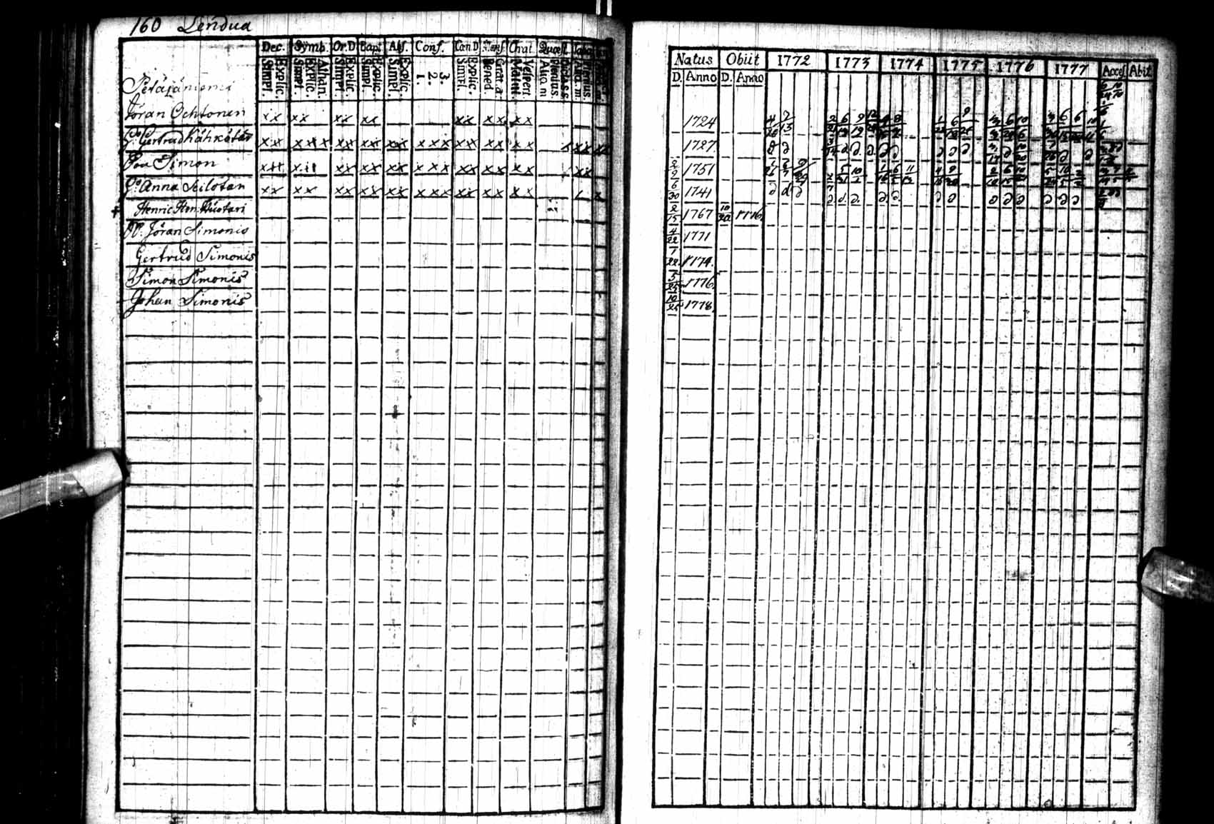 [ ../kirjat/Kirkonkirjat/kuhmo/rippikirja_1772-1779_ik109/kuvat/158.jpg ]