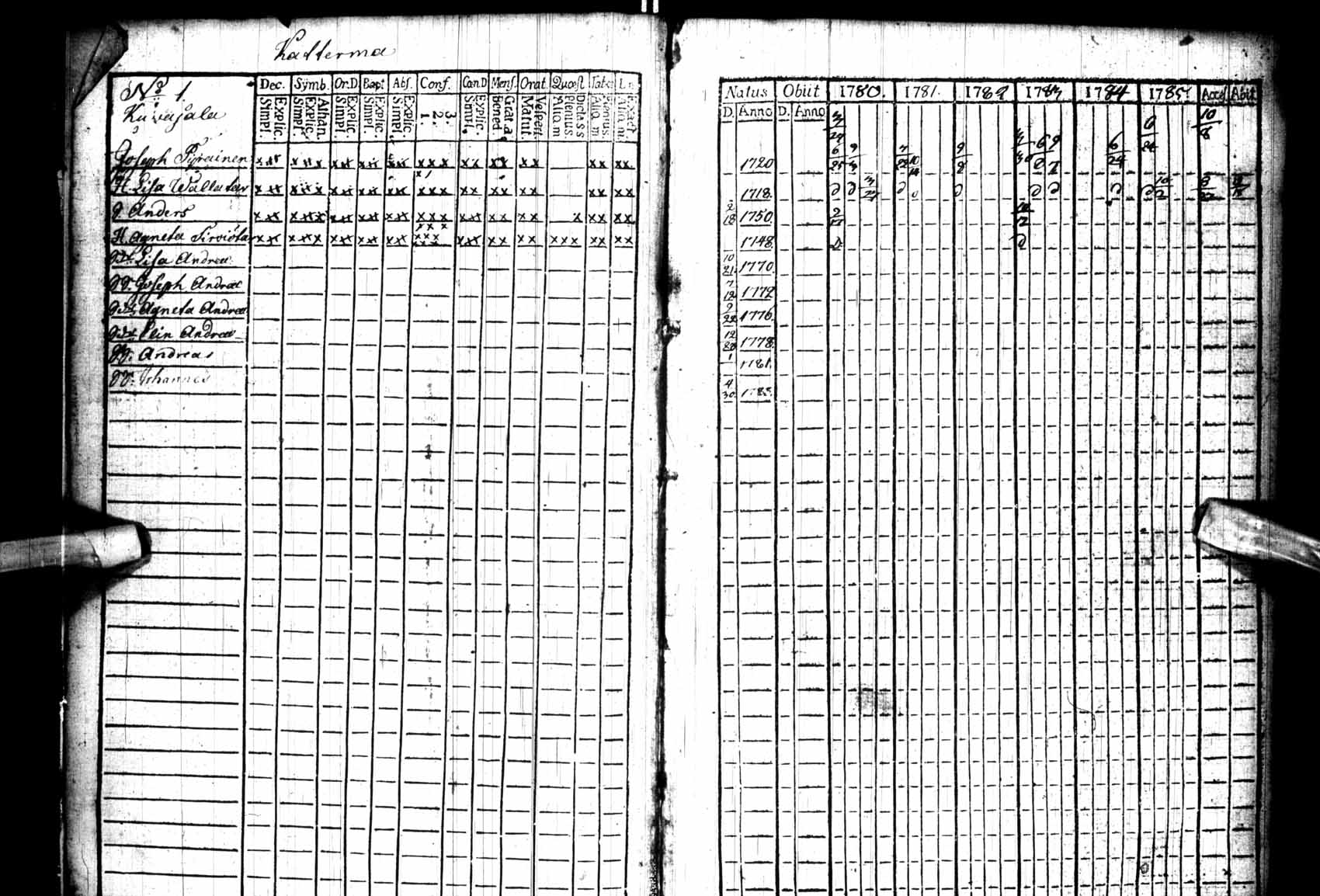[ ../kirjat/Kirkonkirjat/kuhmo/rippikirja_1780-1786_ik109/kuvat/1.jpg ]