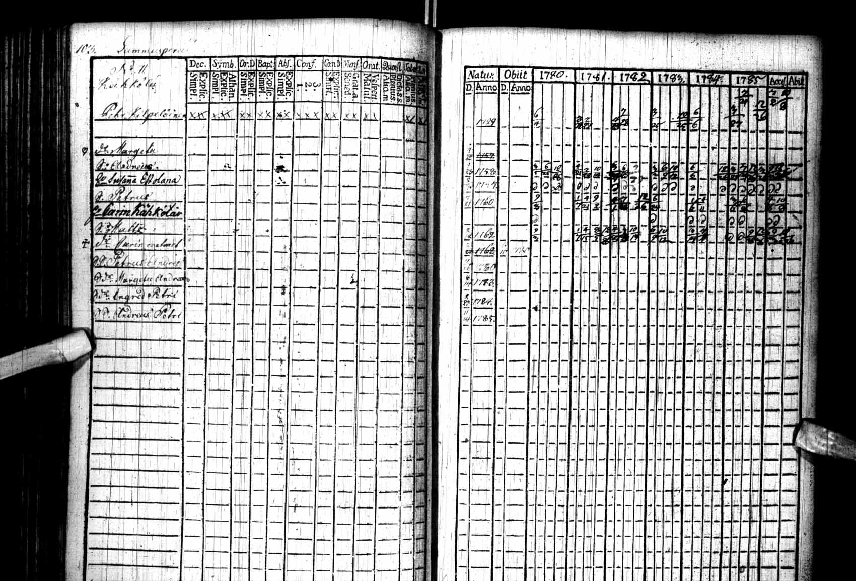 [ ../kirjat/Kirkonkirjat/kuhmo/rippikirja_1780-1786_ik109/kuvat/103.jpg ]
