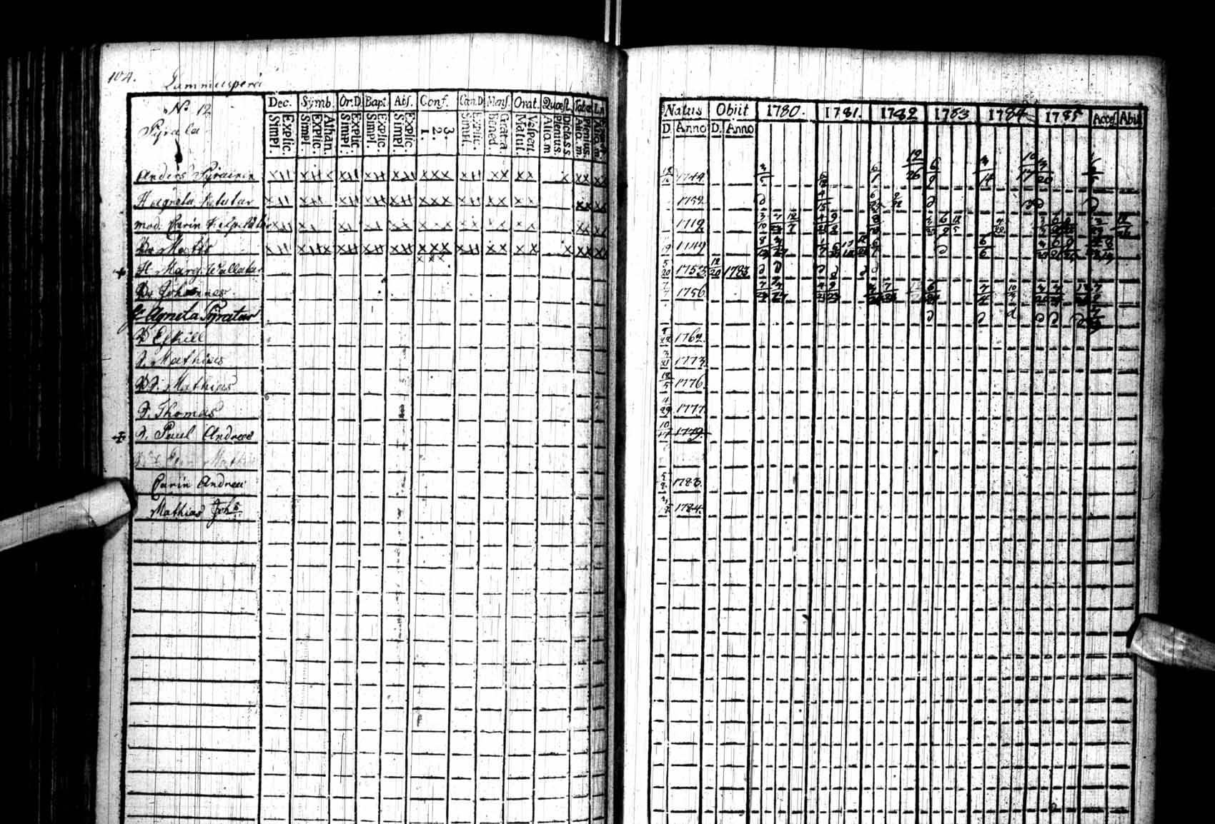 [ ../kirjat/Kirkonkirjat/kuhmo/rippikirja_1780-1786_ik109/kuvat/104.jpg ]