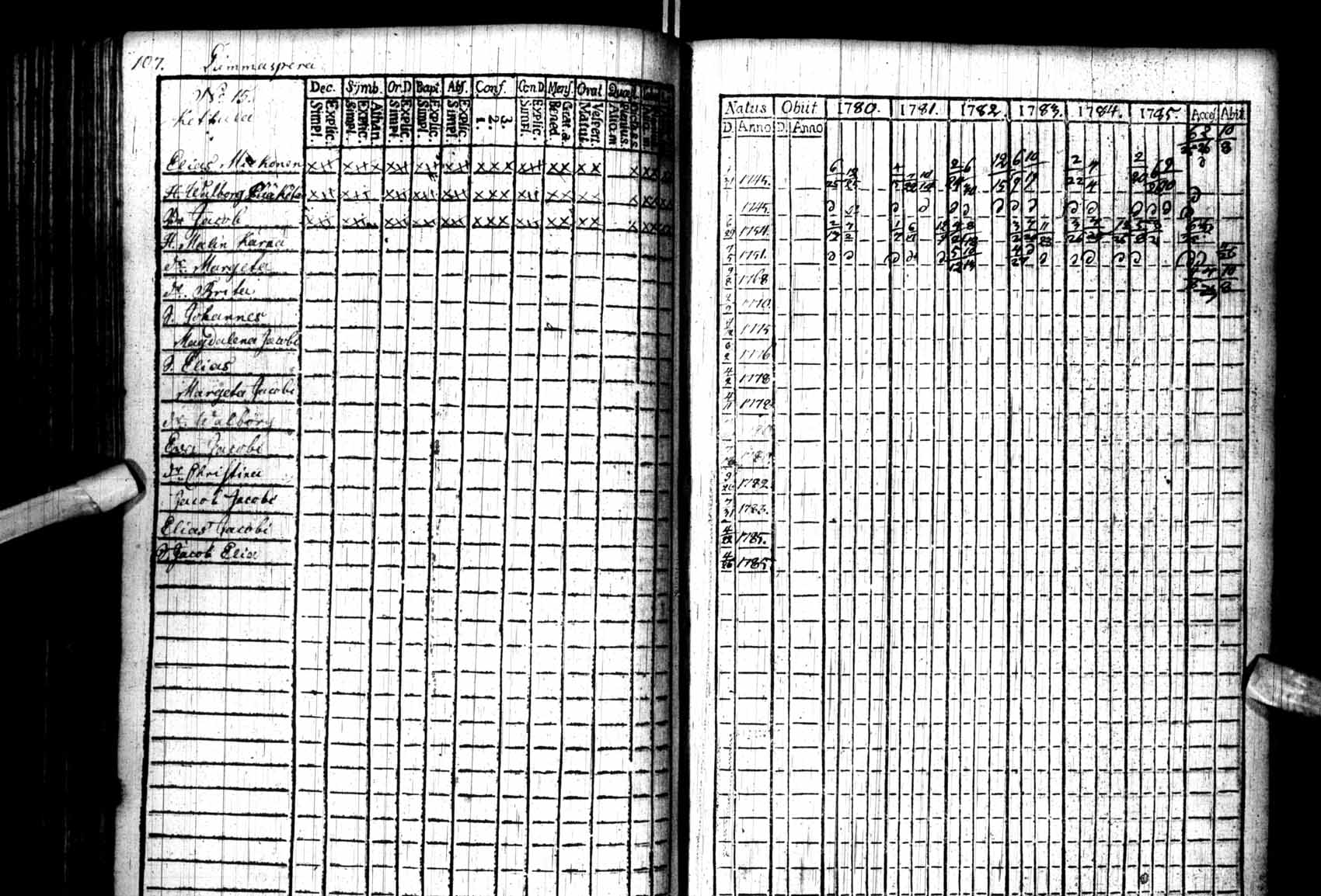 [ ../kirjat/Kirkonkirjat/kuhmo/rippikirja_1780-1786_ik109/kuvat/107.jpg ]