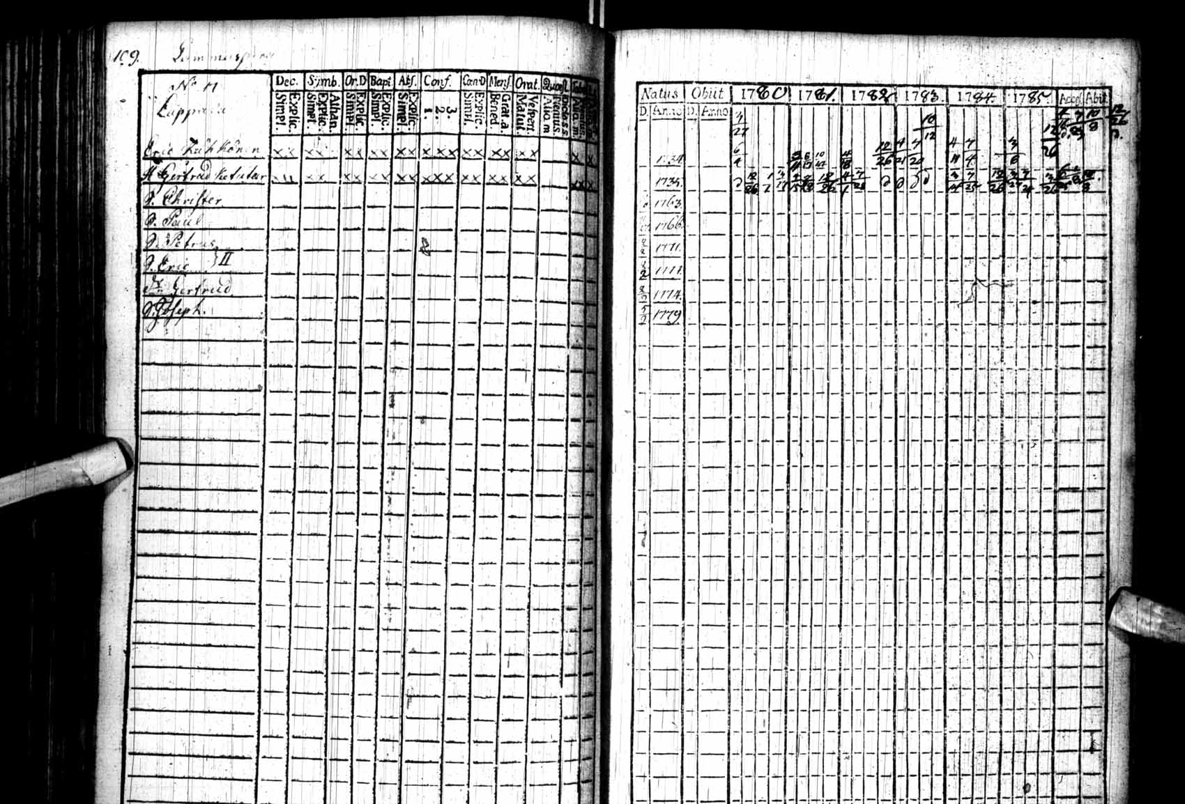 [ ../kirjat/Kirkonkirjat/kuhmo/rippikirja_1780-1786_ik109/kuvat/109.jpg ]