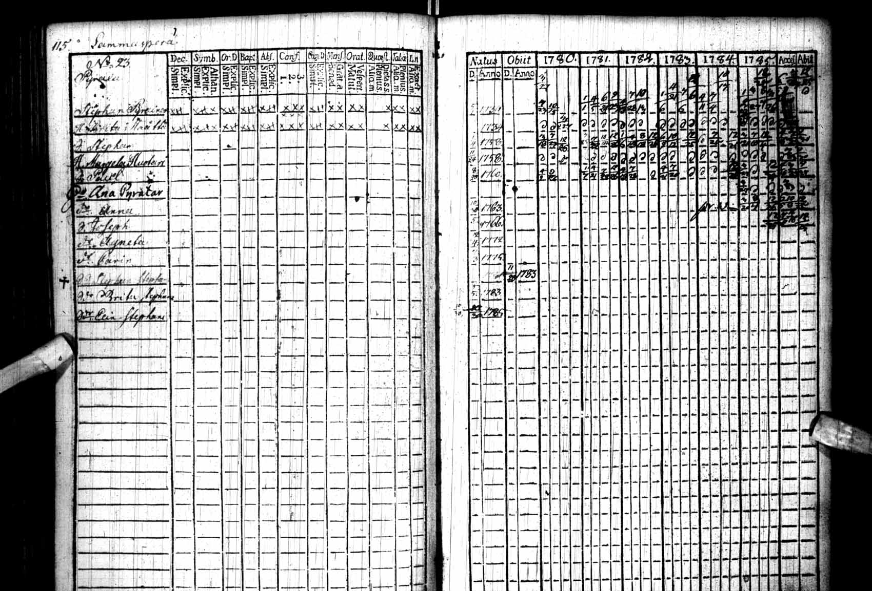 [ ../kirjat/Kirkonkirjat/kuhmo/rippikirja_1780-1786_ik109/kuvat/115.jpg ]