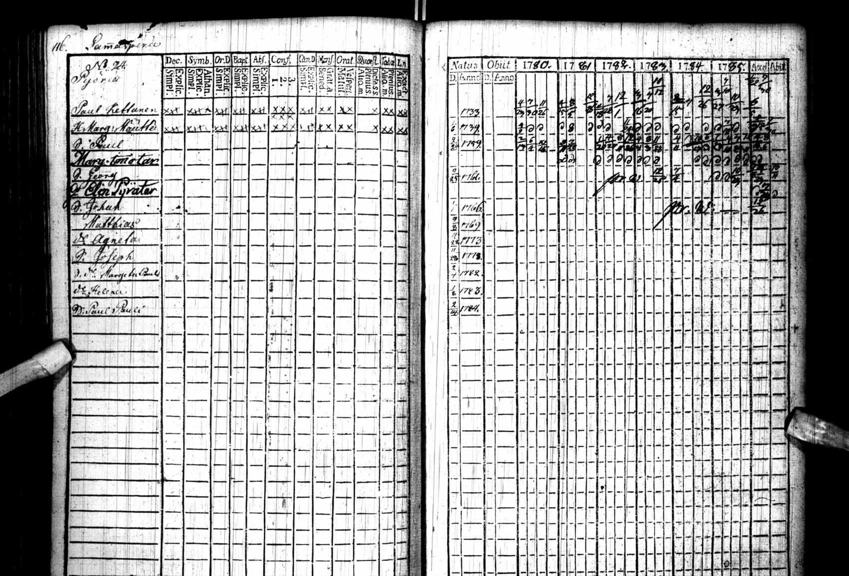 [ ../kirjat/Kirkonkirjat/kuhmo/rippikirja_1780-1786_ik109/kuvat/116.jpg ]