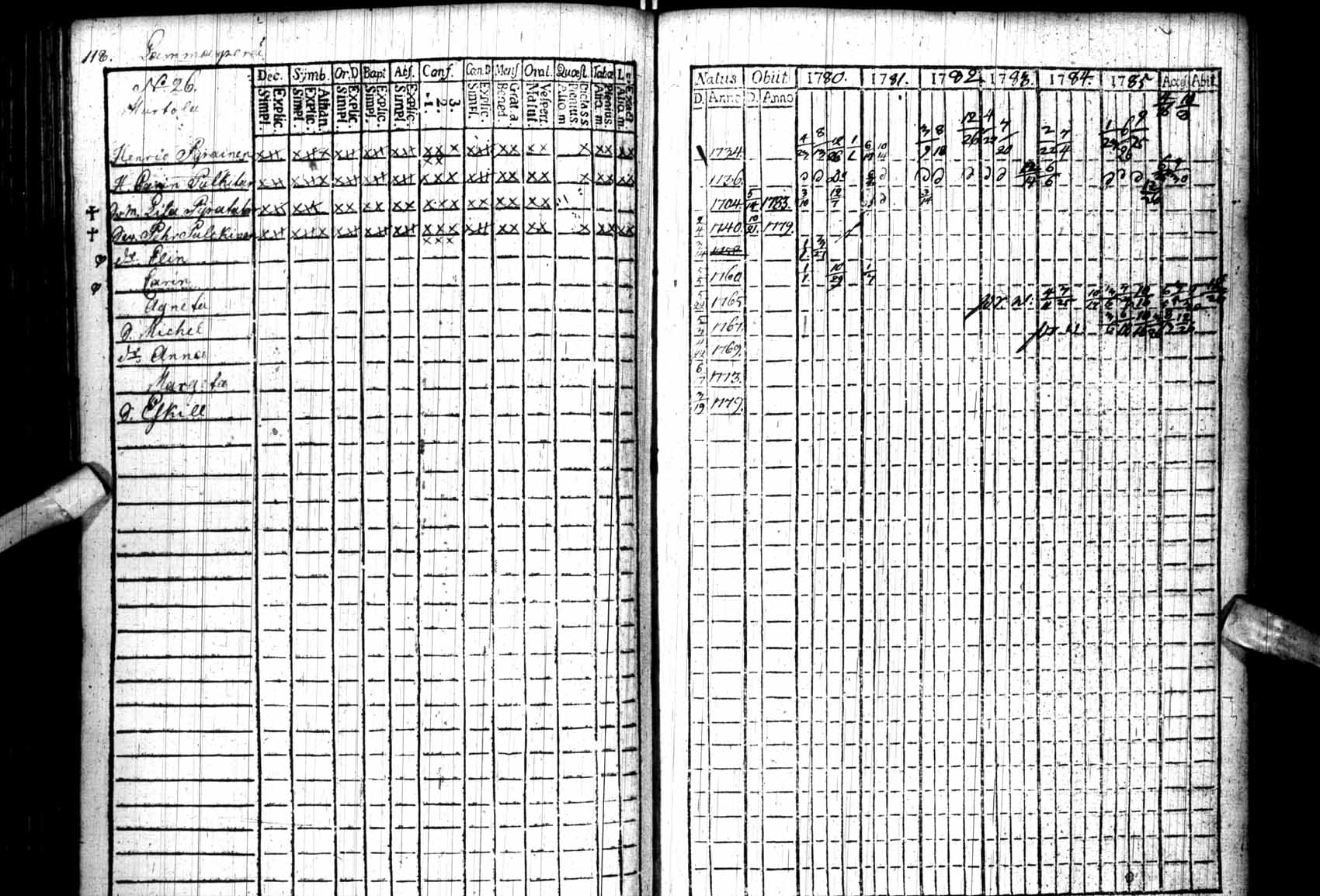 [ ../kirjat/Kirkonkirjat/kuhmo/rippikirja_1780-1786_ik109/kuvat/118.jpg ]
