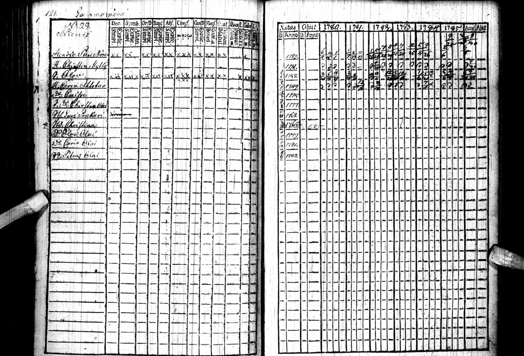 [ ../kirjat/Kirkonkirjat/kuhmo/rippikirja_1780-1786_ik109/kuvat/121.jpg ]