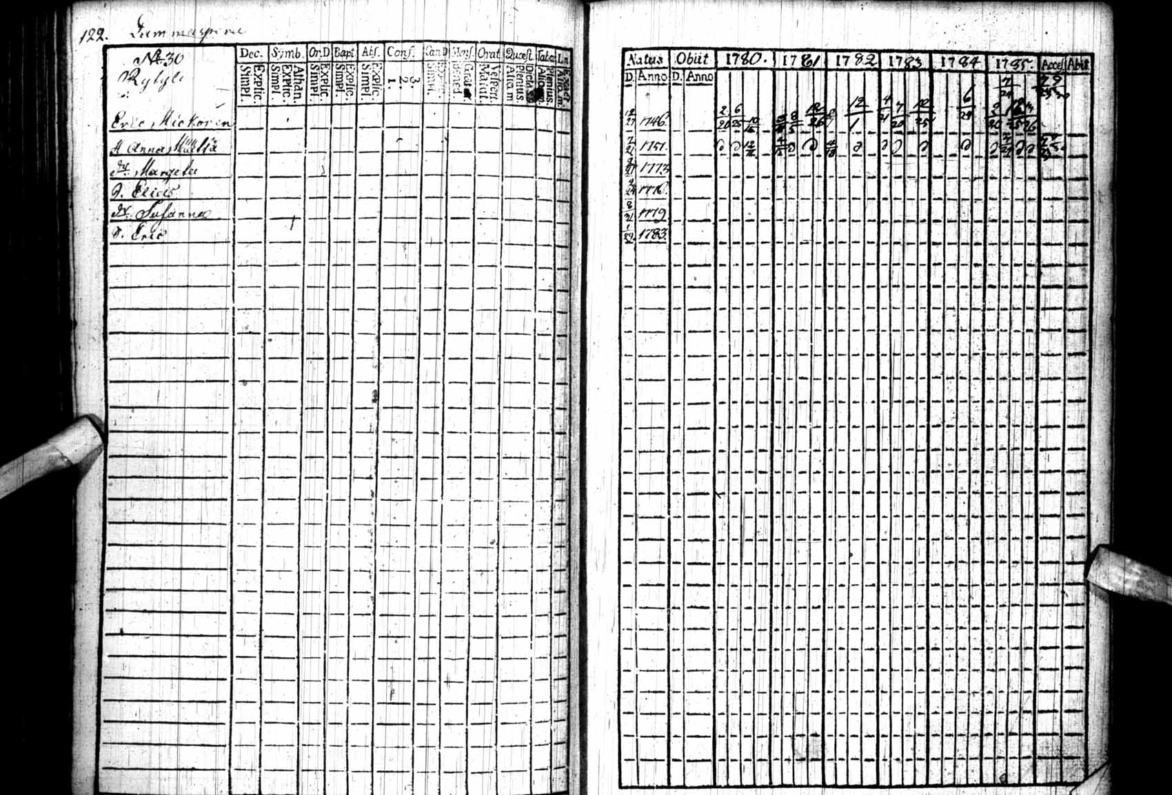 [ ../kirjat/Kirkonkirjat/kuhmo/rippikirja_1780-1786_ik109/kuvat/122.jpg ]